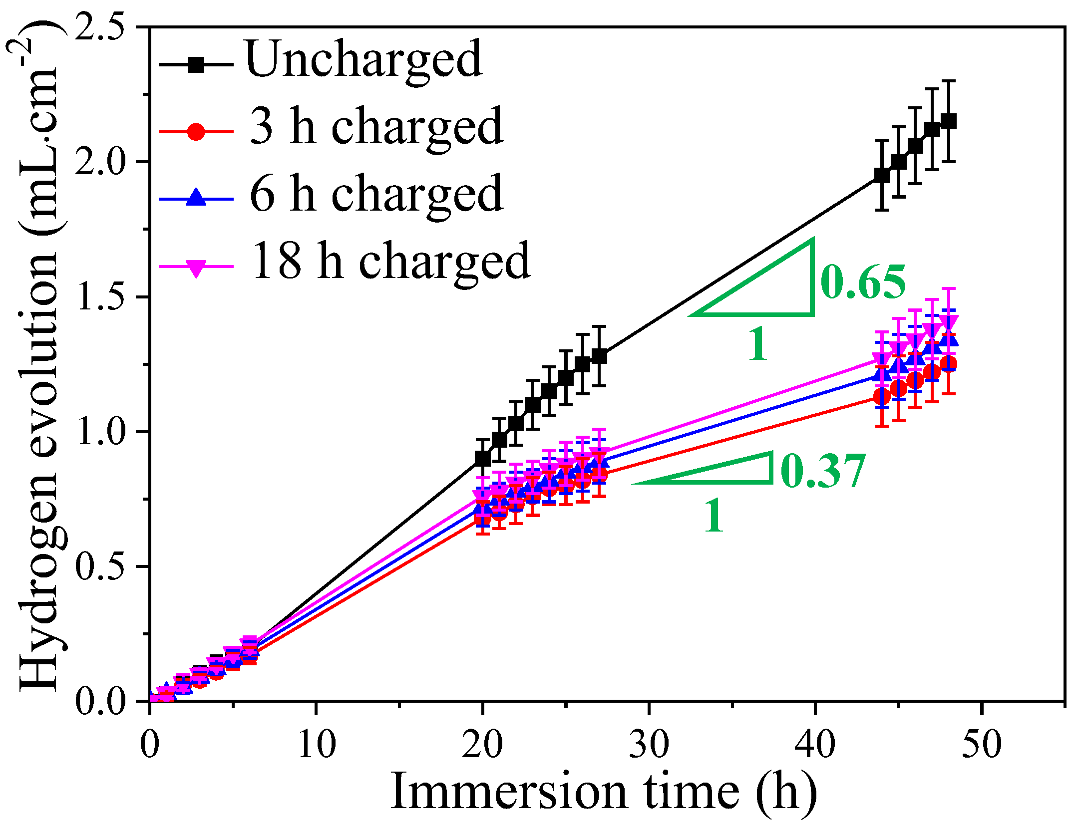 Coatings 13 00800 g008