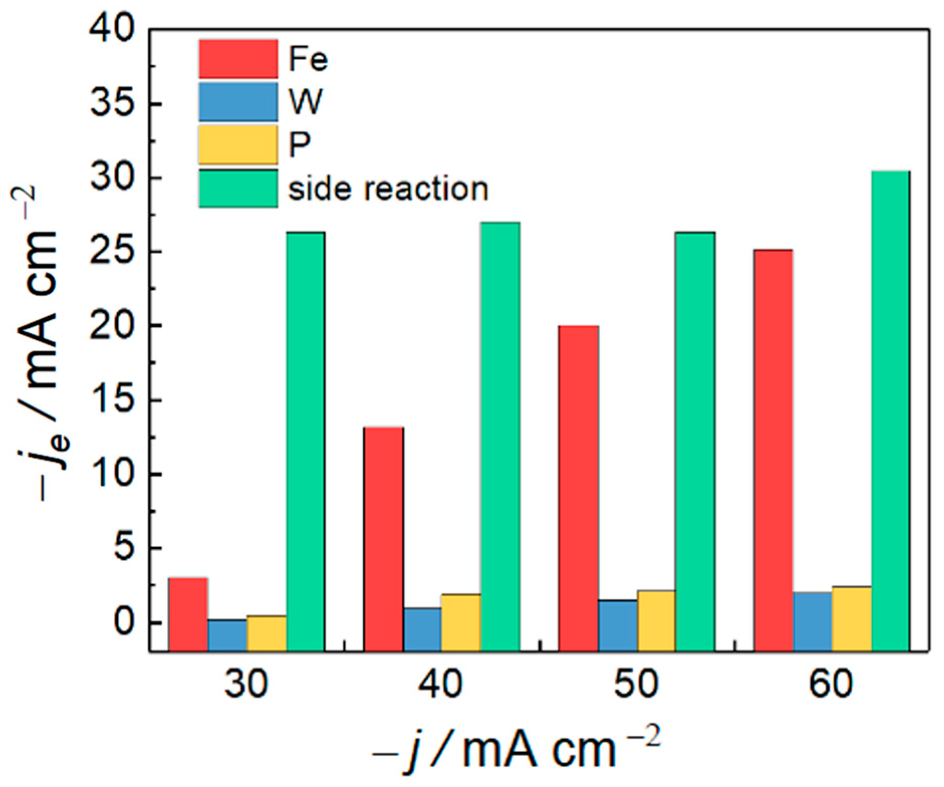 Coatings 13 00801 g004