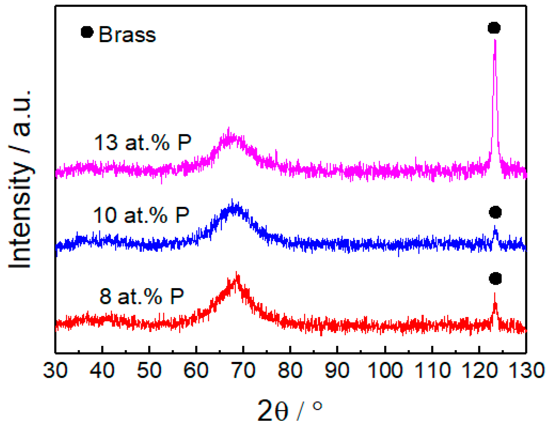 Coatings 13 00801 g005