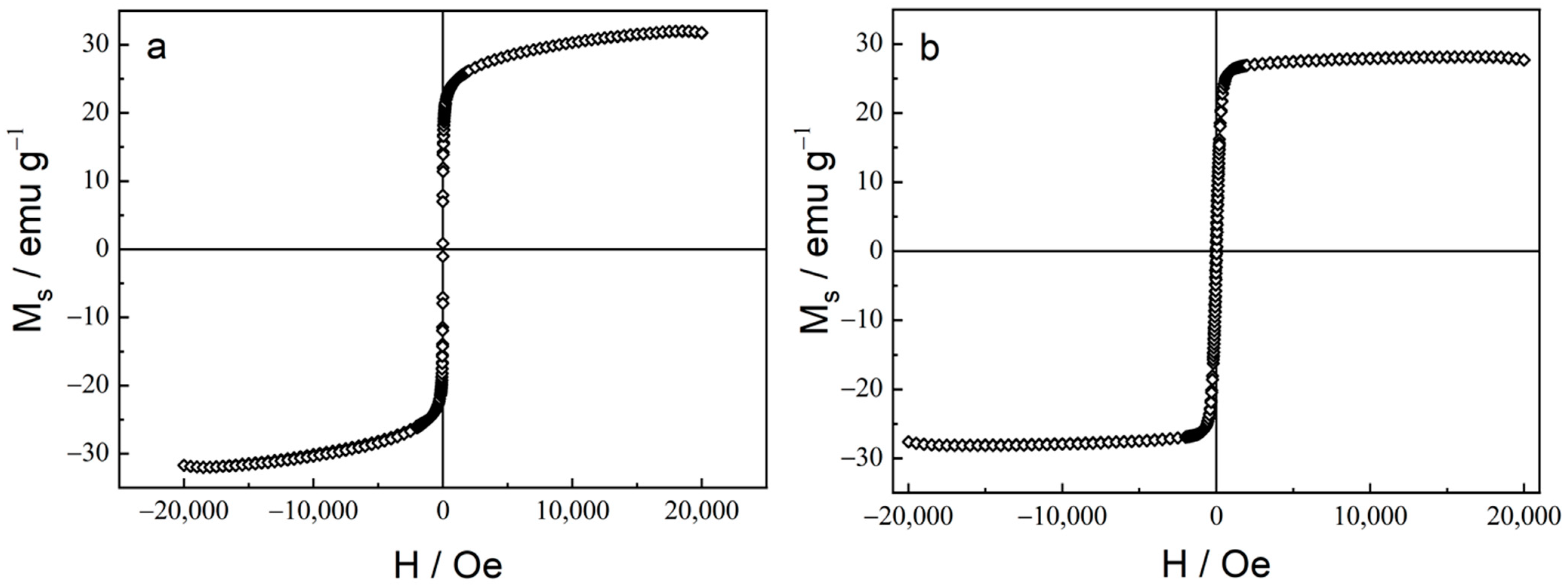 Coatings 13 00801 g006