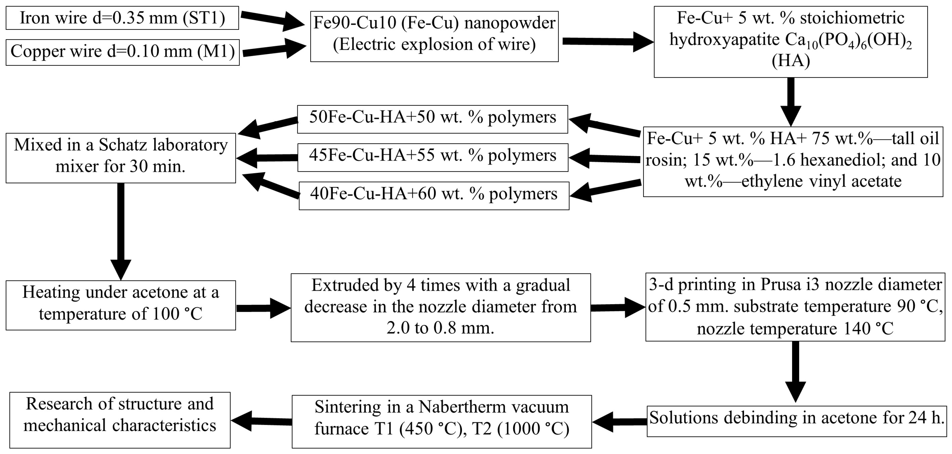 Coatings 13 00803 g001