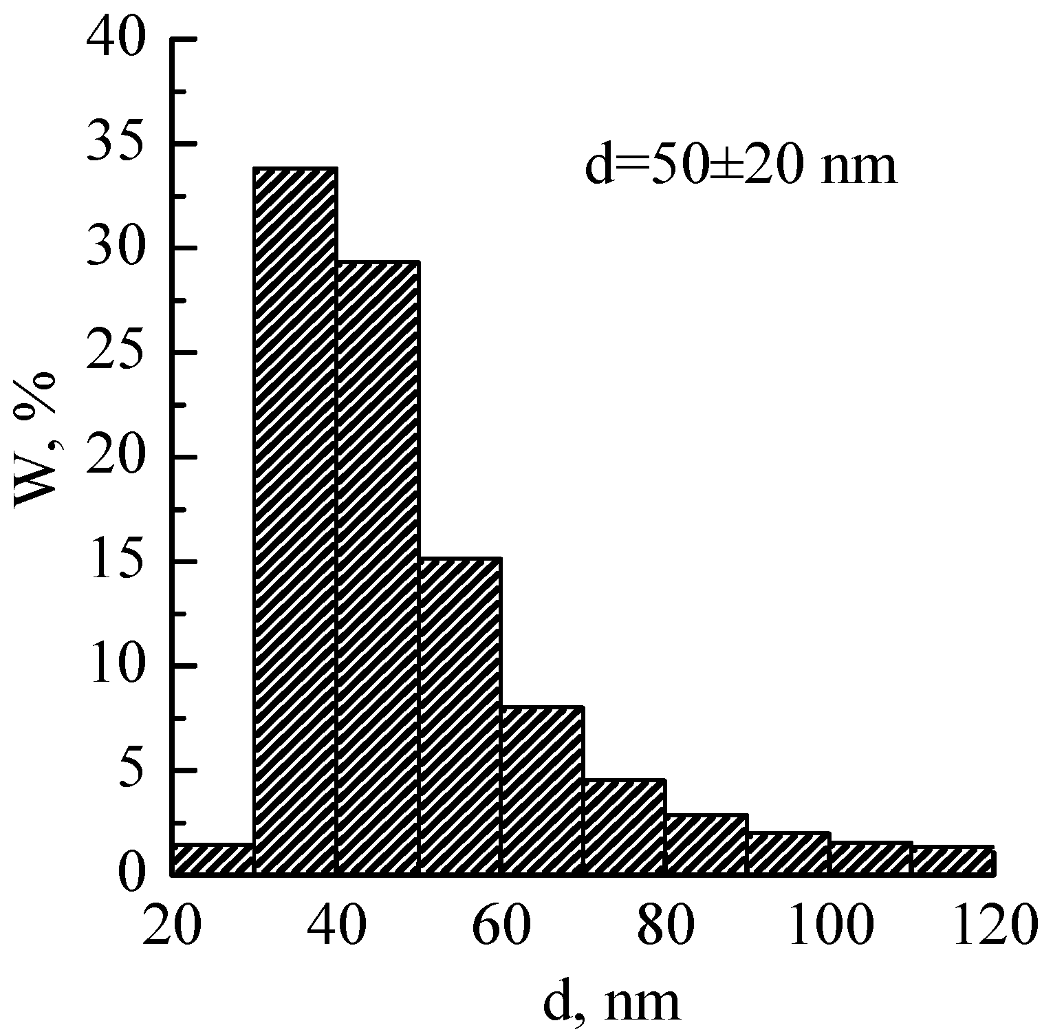 Coatings 13 00803 g005