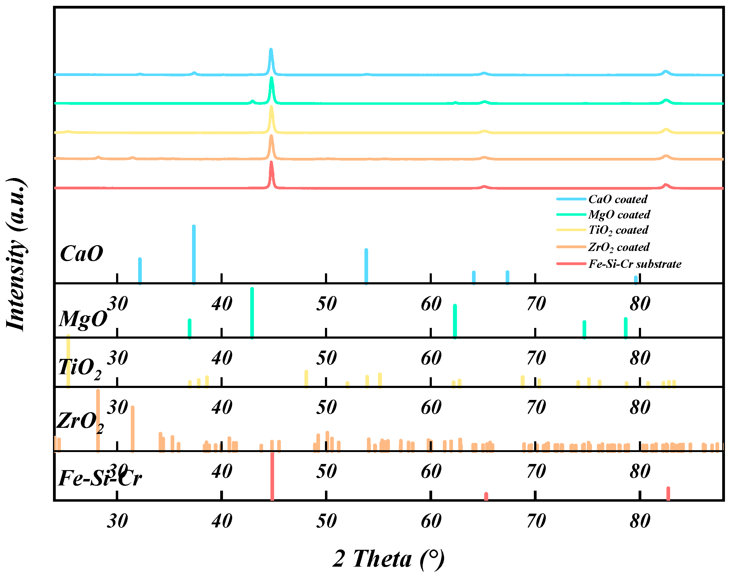 Coatings 13 00804 g001