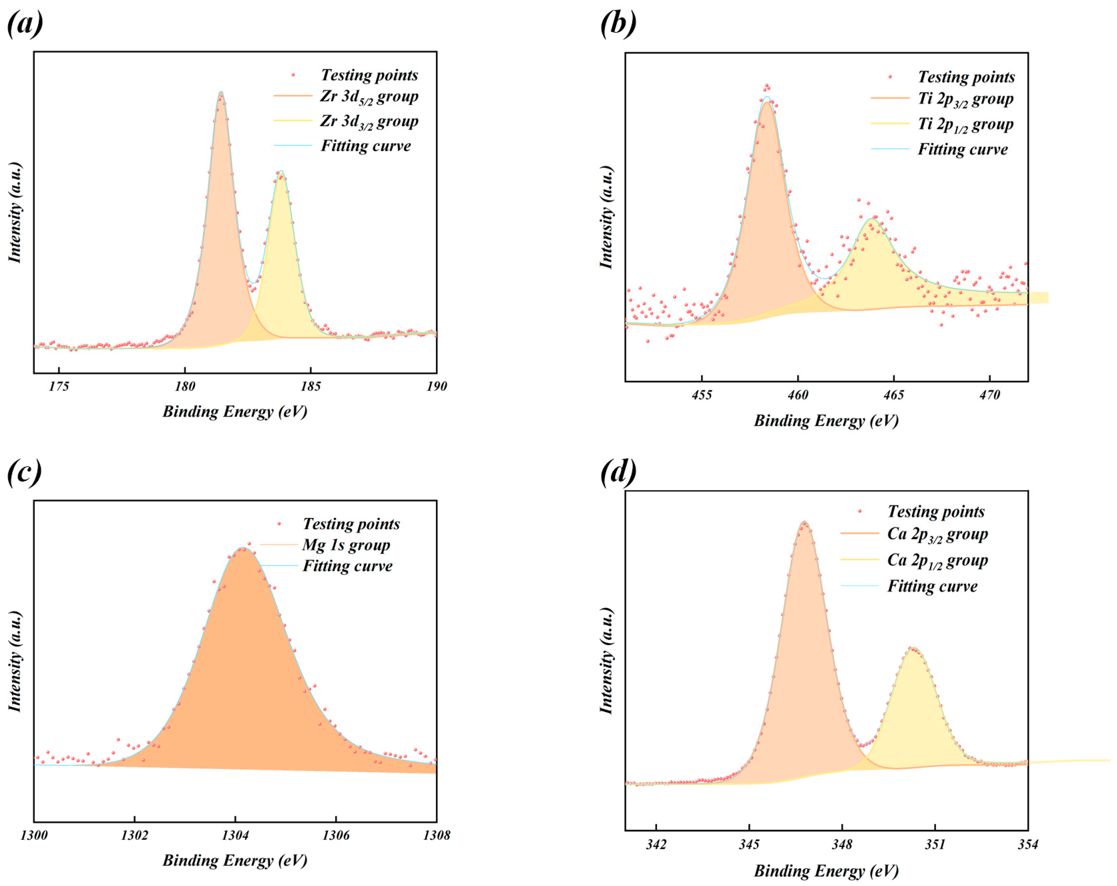 Coatings 13 00804 g004
