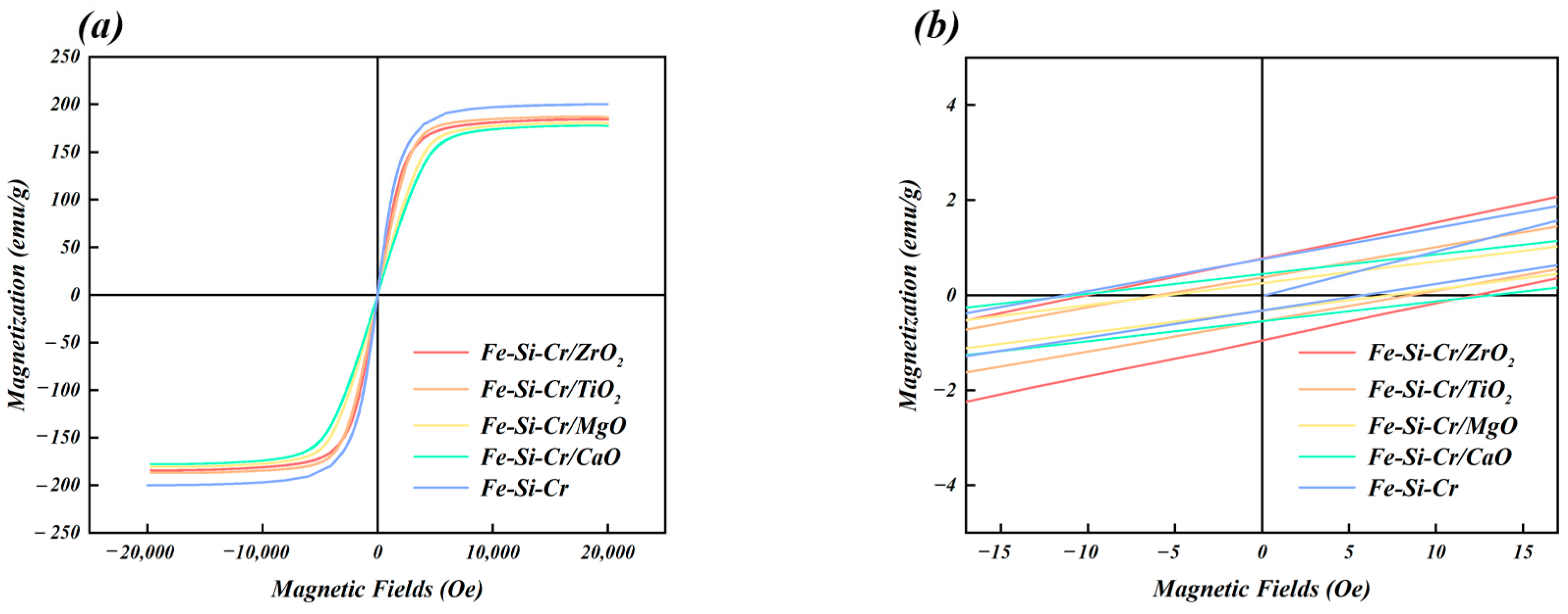 Coatings 13 00804 g005