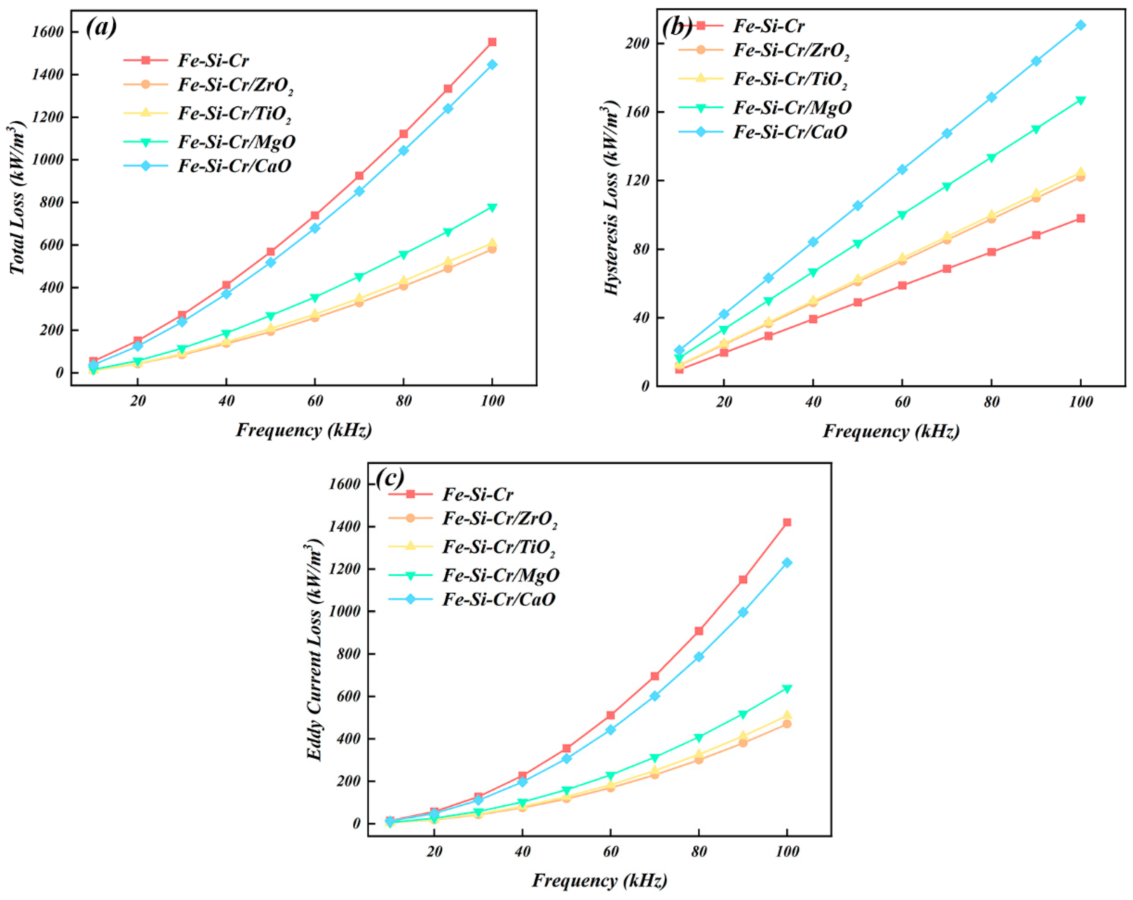 Coatings 13 00804 g007