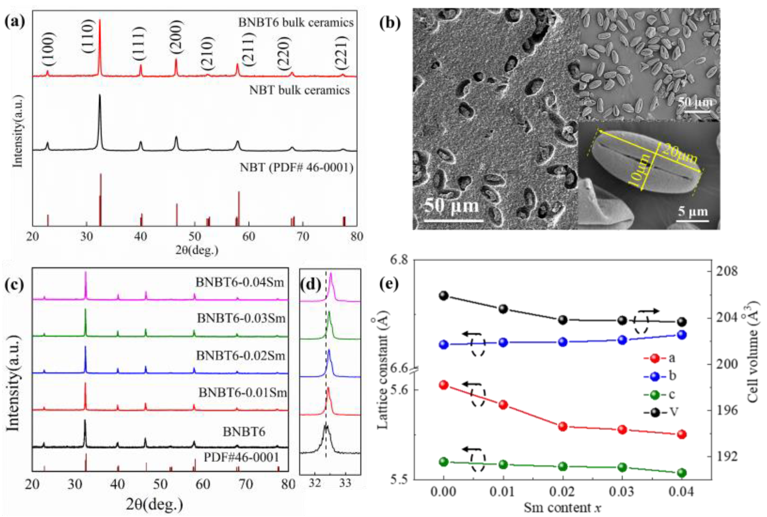 Coatings 13 00805 g001