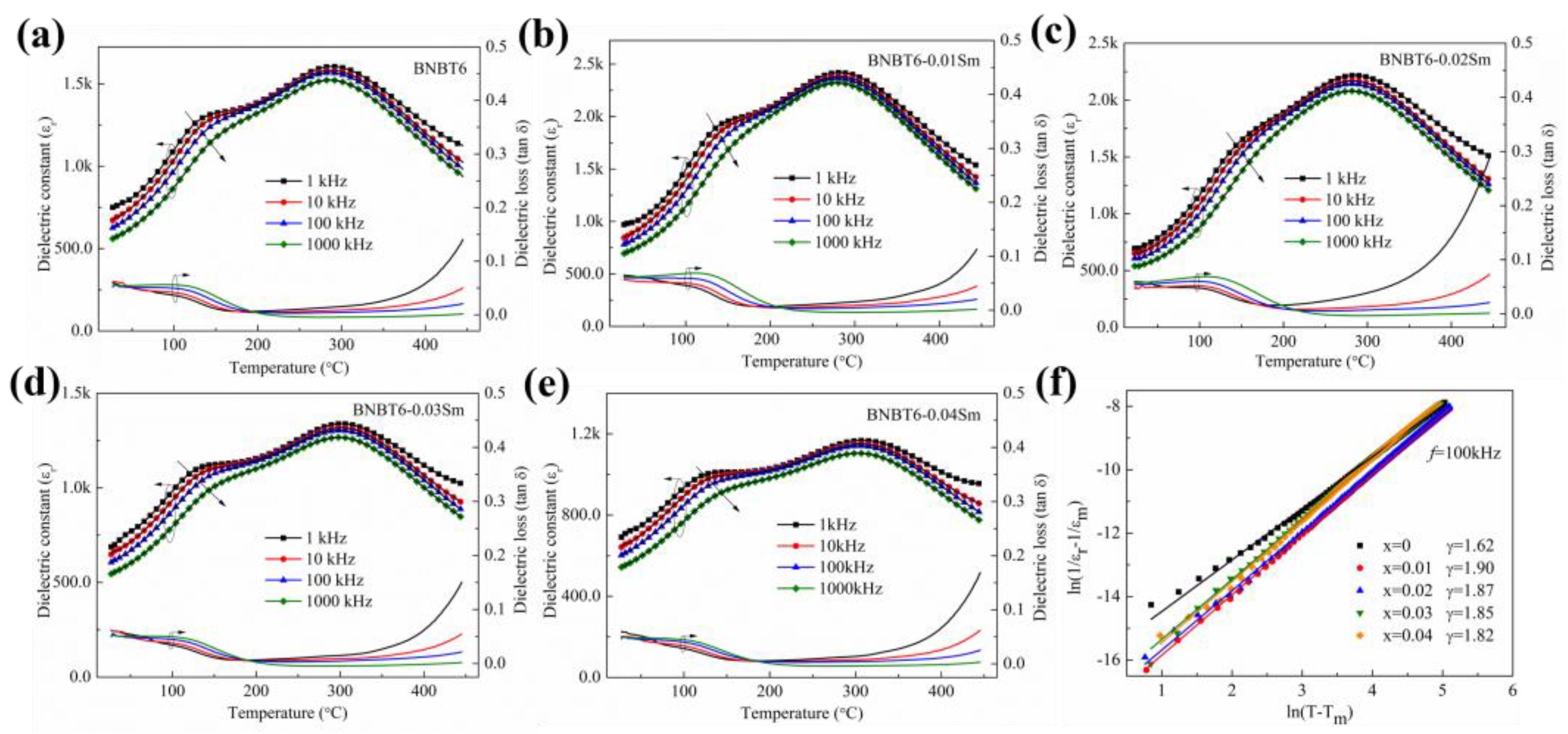 Coatings 13 00805 g003