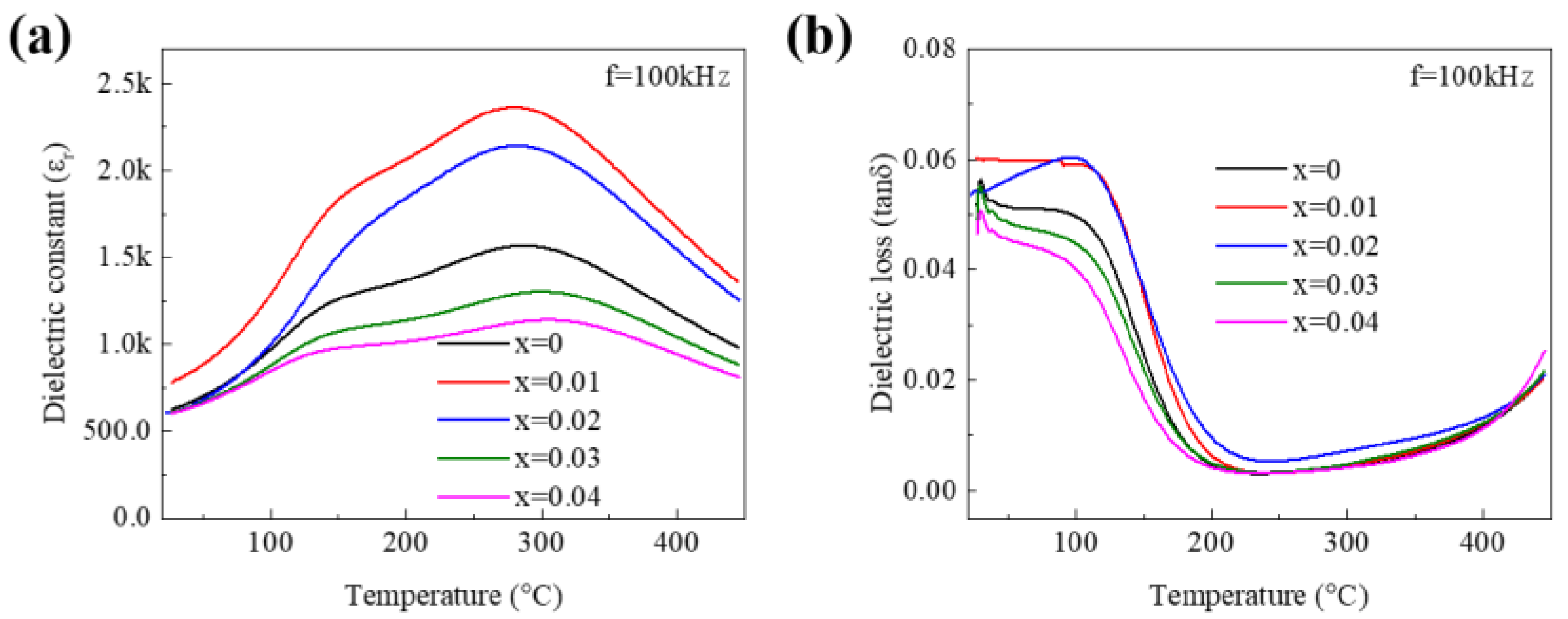 Coatings 13 00805 g004