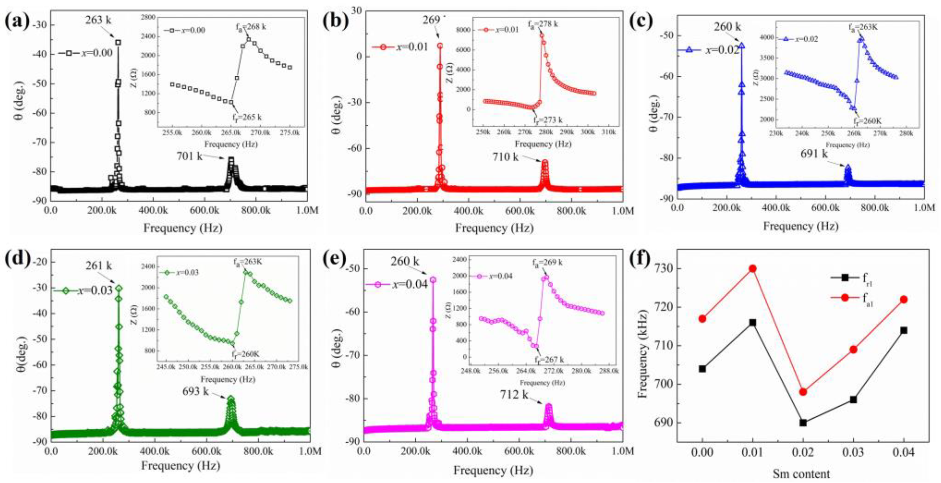 Coatings 13 00805 g006