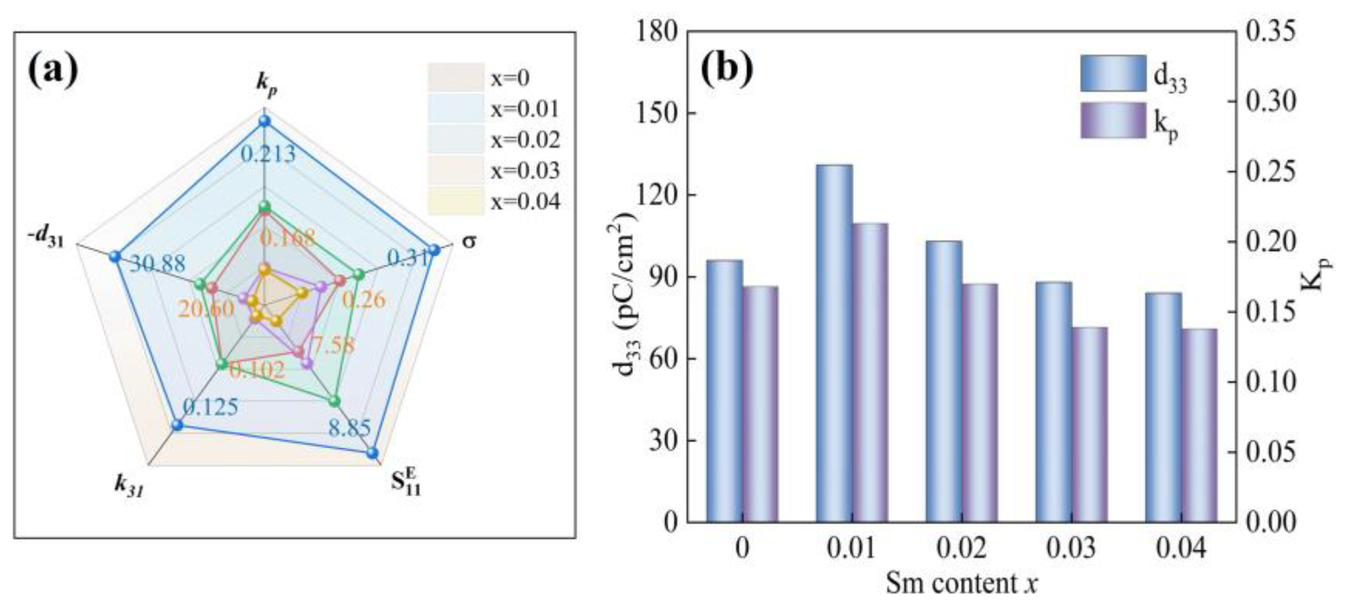 Coatings 13 00805 g007
