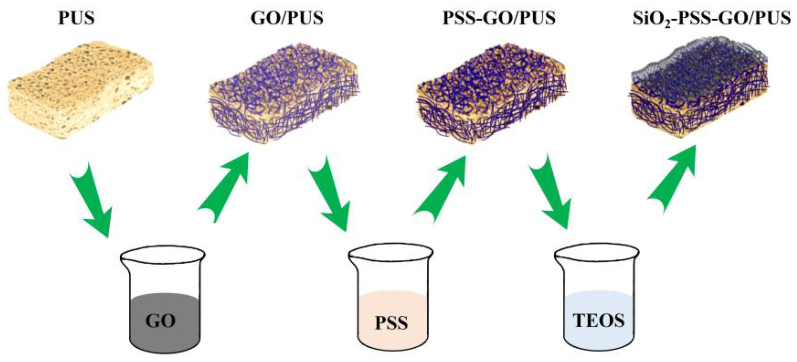Coatings 13 00807 g001 Coatings 13 00807 g001