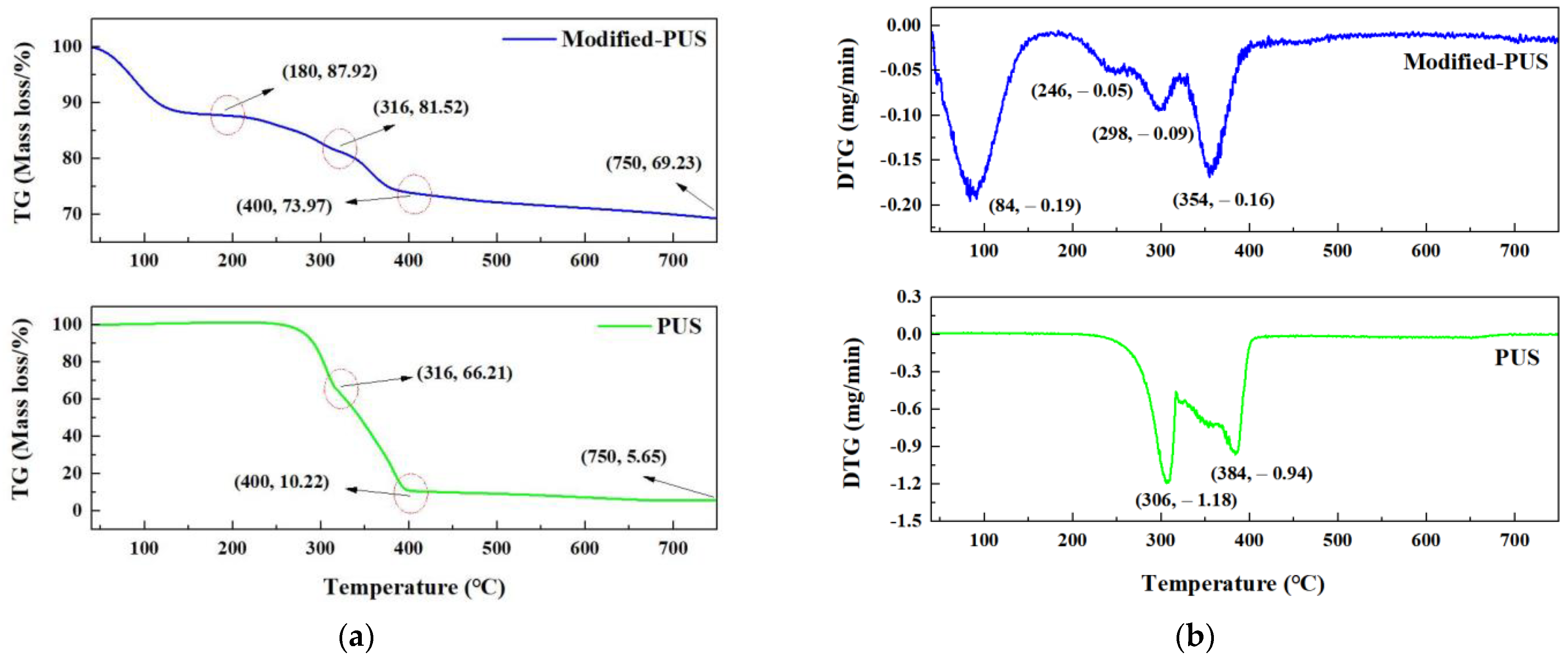 Coatings 13 00807 g006 Coatings 13 00807 g006
