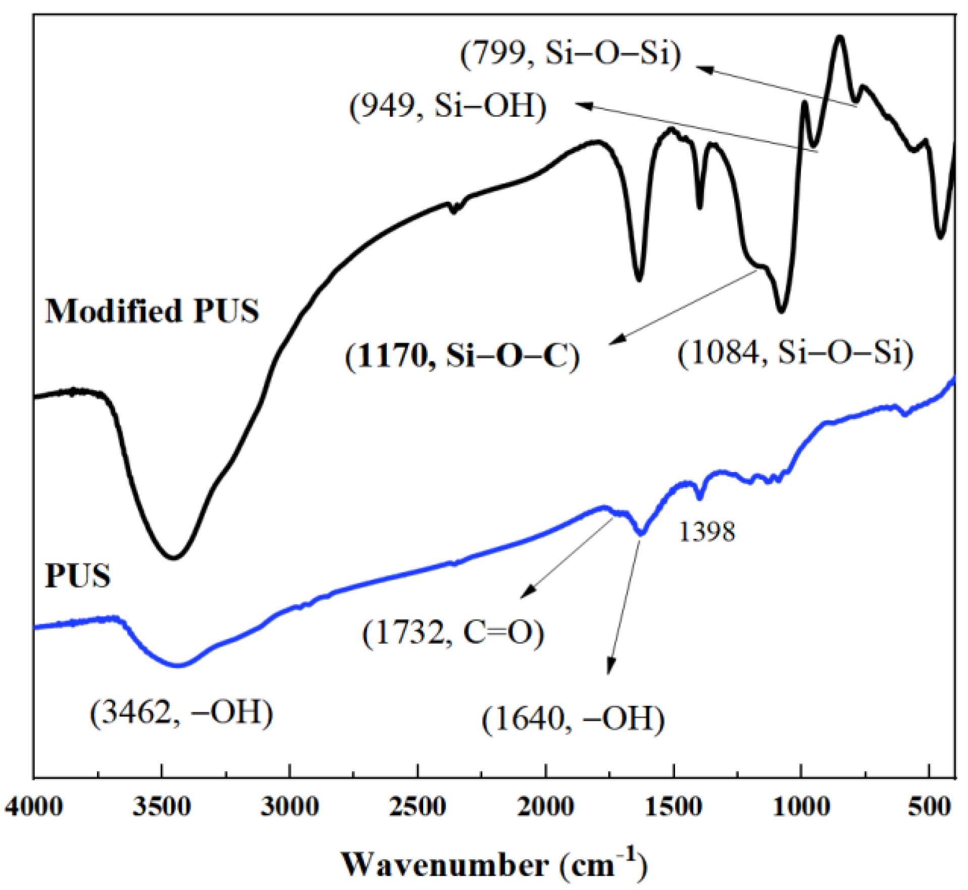 Coatings 13 00807 g011 Coatings 13 00807 g011
