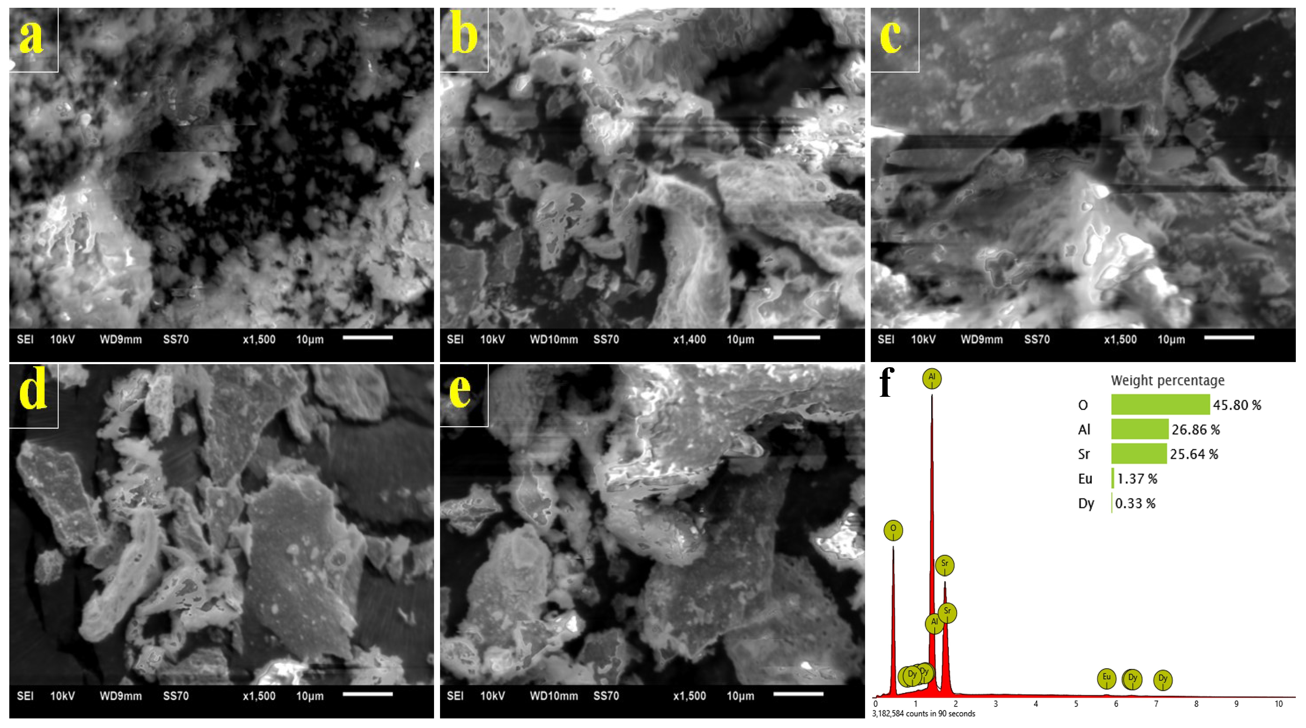 Coatings 13 00808 g002