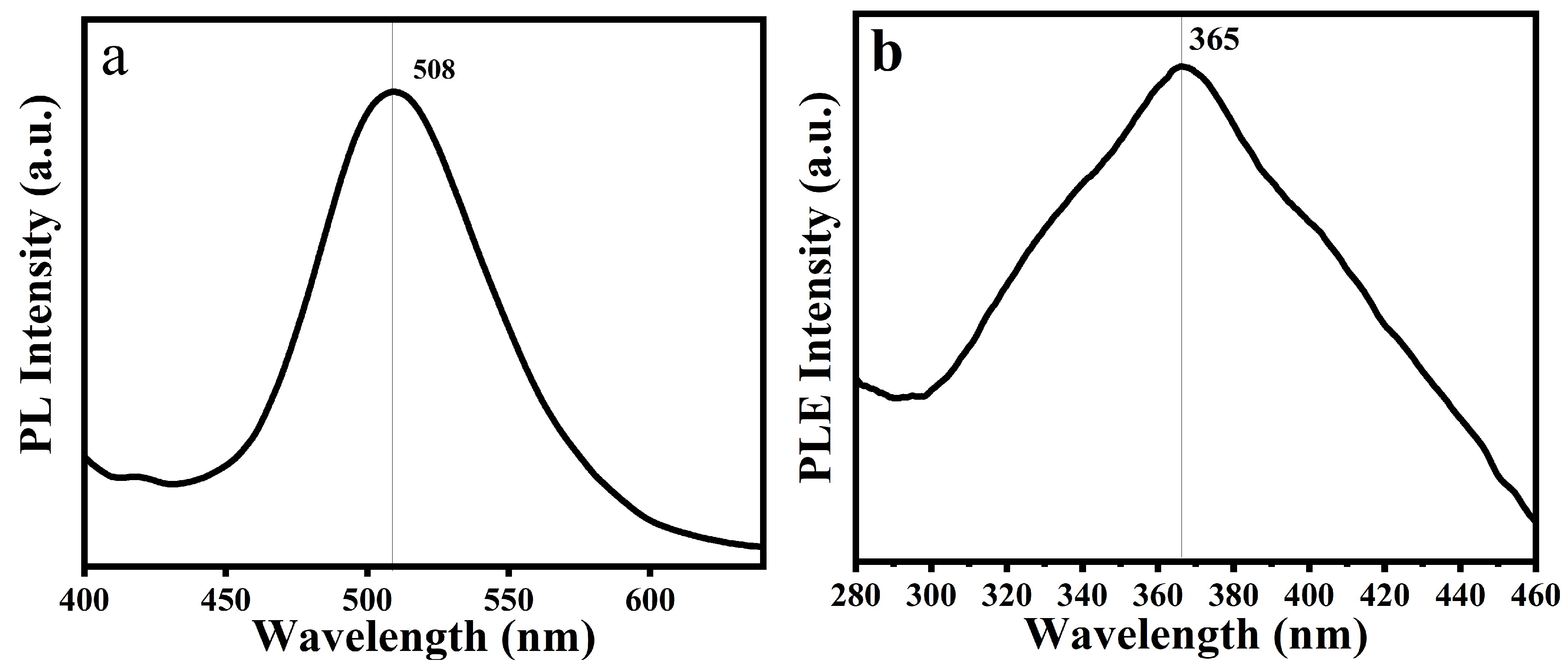 Coatings 13 00808 g003