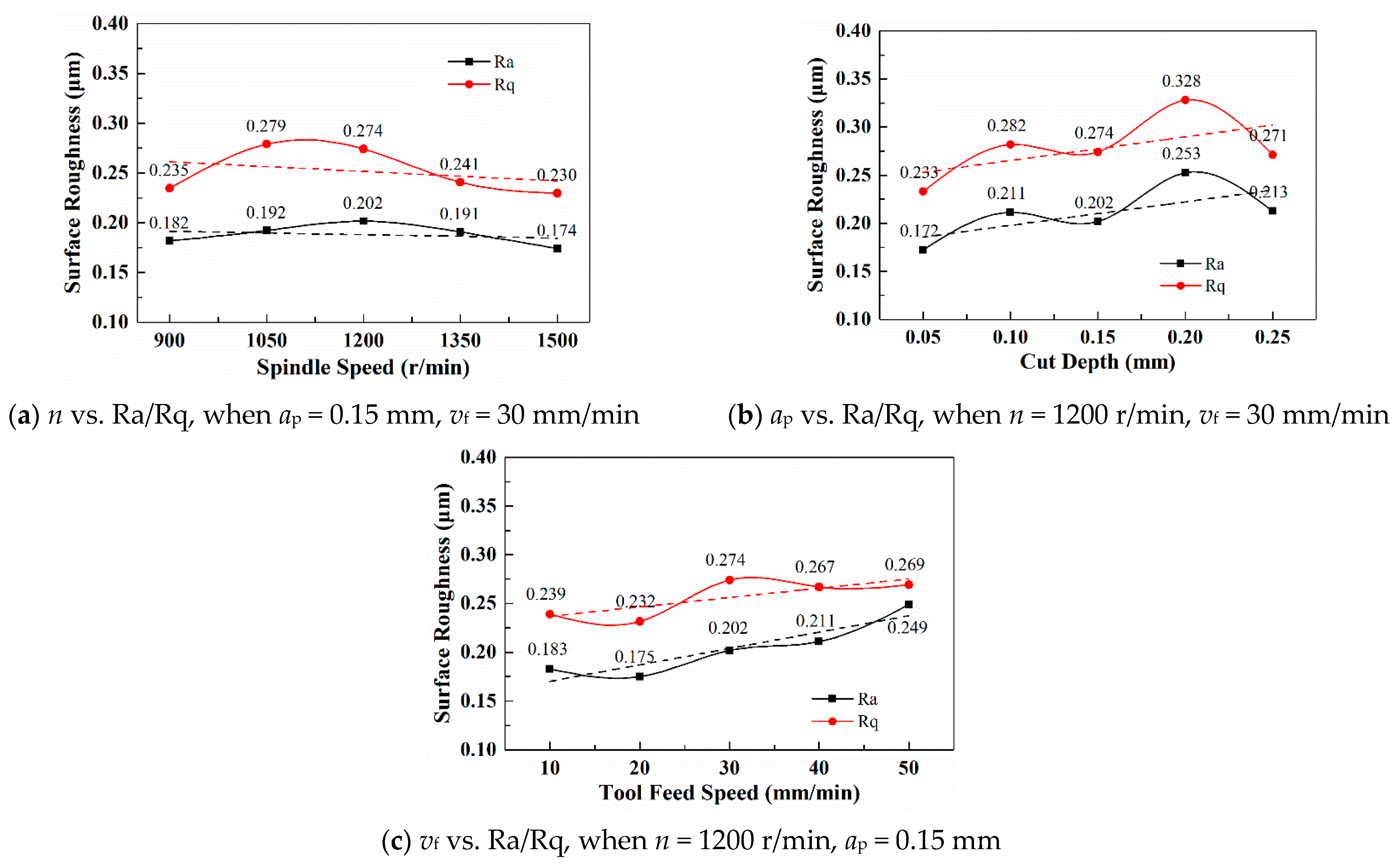 Coatings 13 00809 g006