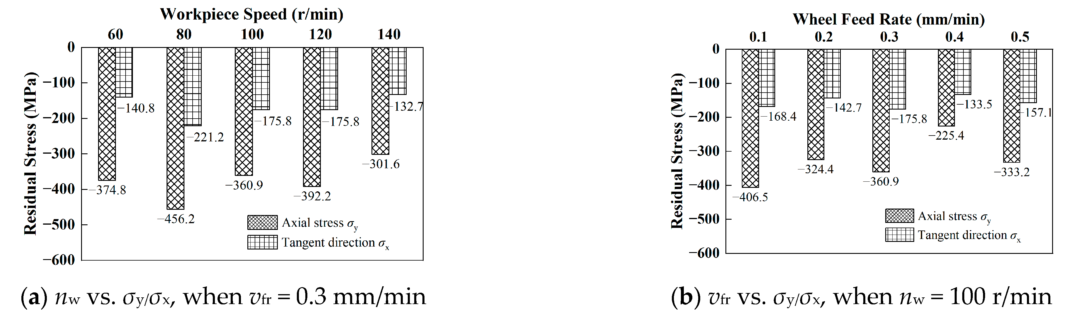 Coatings 13 00809 g009