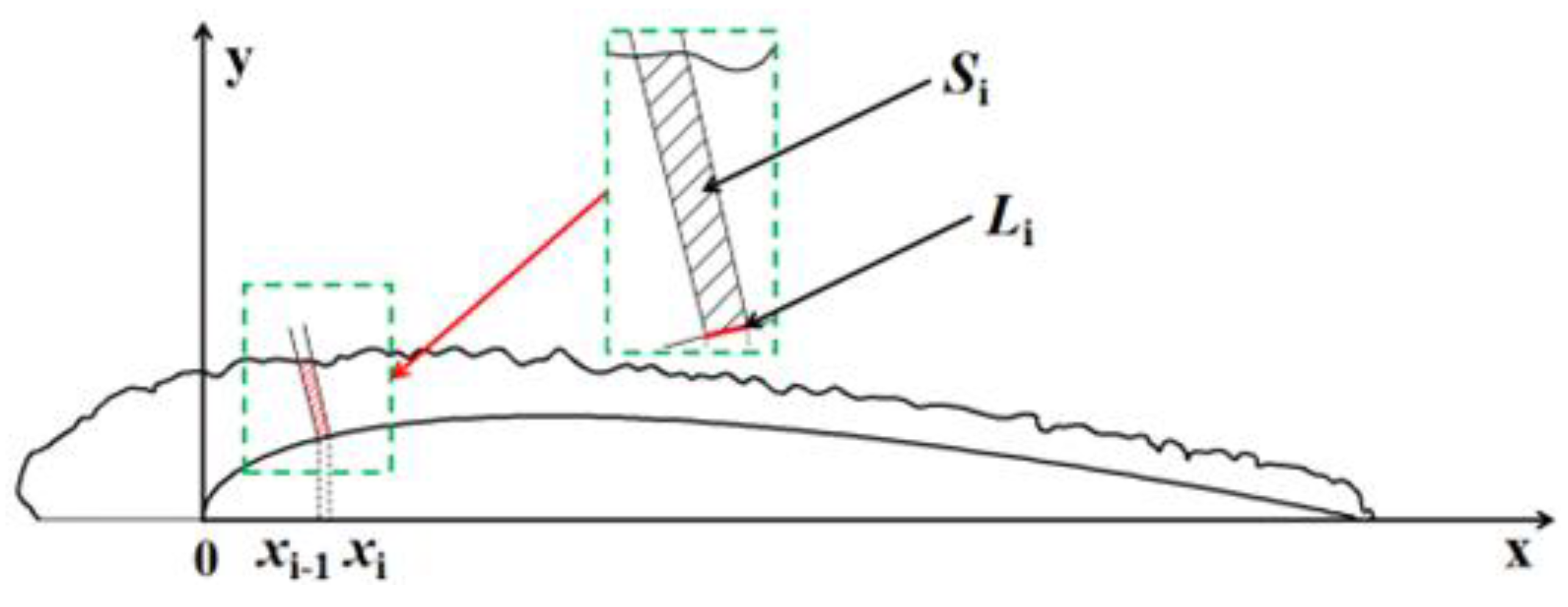 Coatings 13 00810 g005 Coatings 13 00810 g005