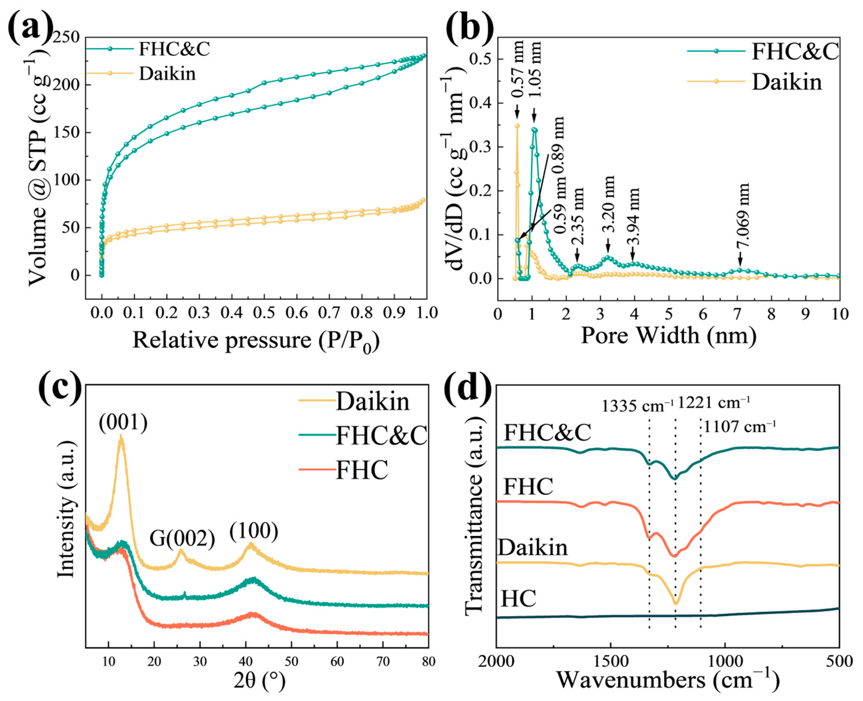 Coatings 13 00812 g002
