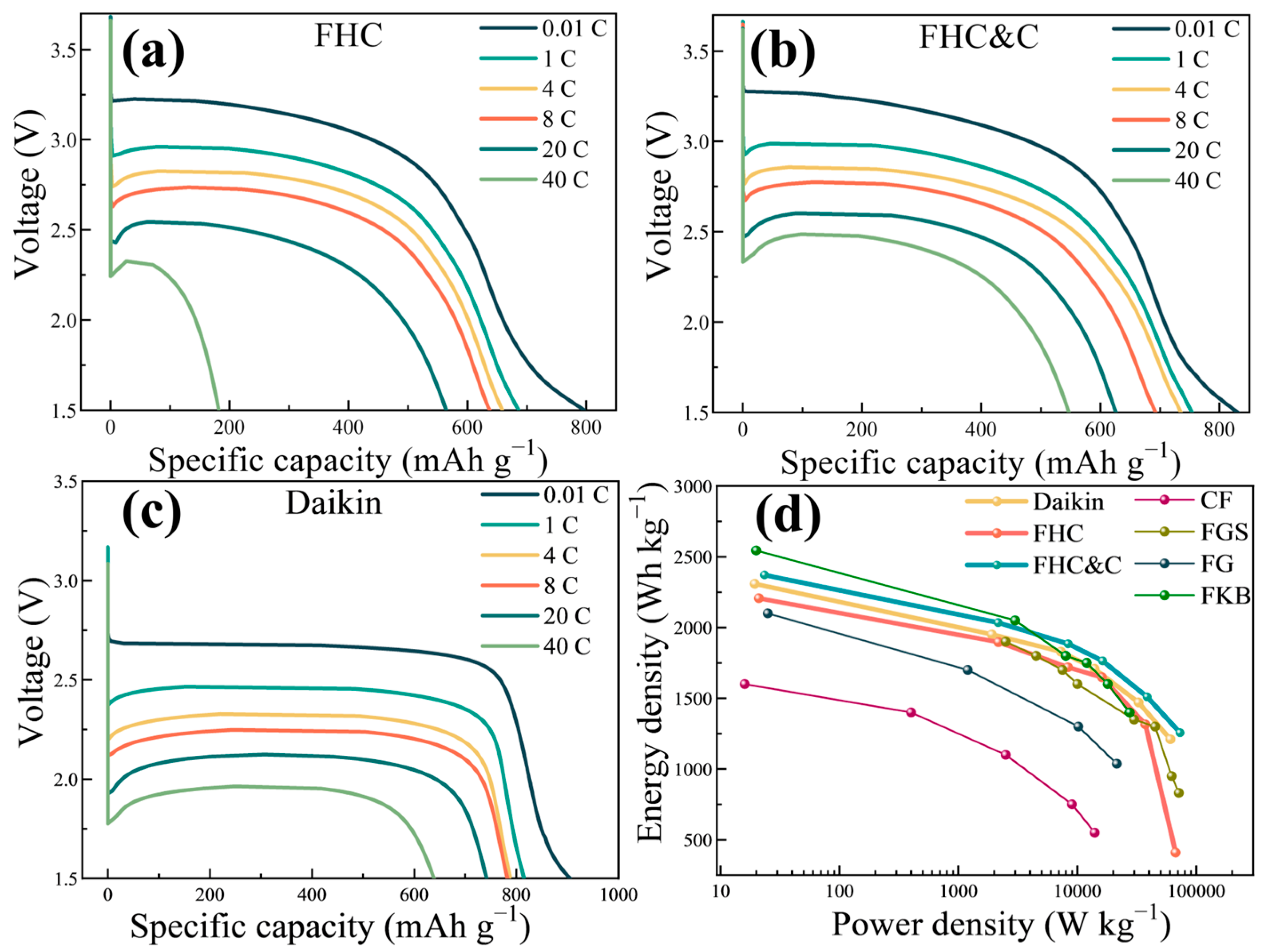 Coatings 13 00812 g004