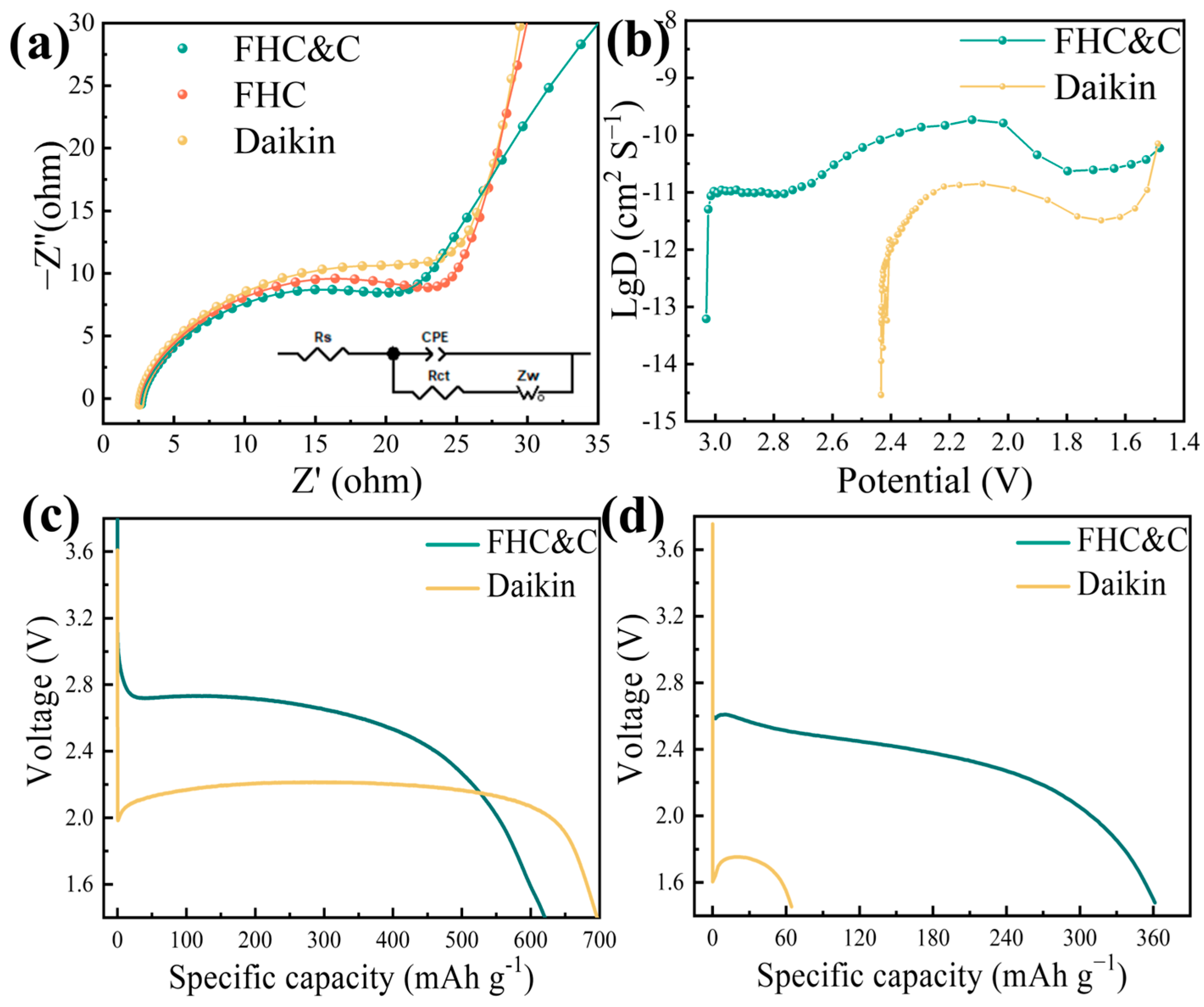 Coatings 13 00812 g005