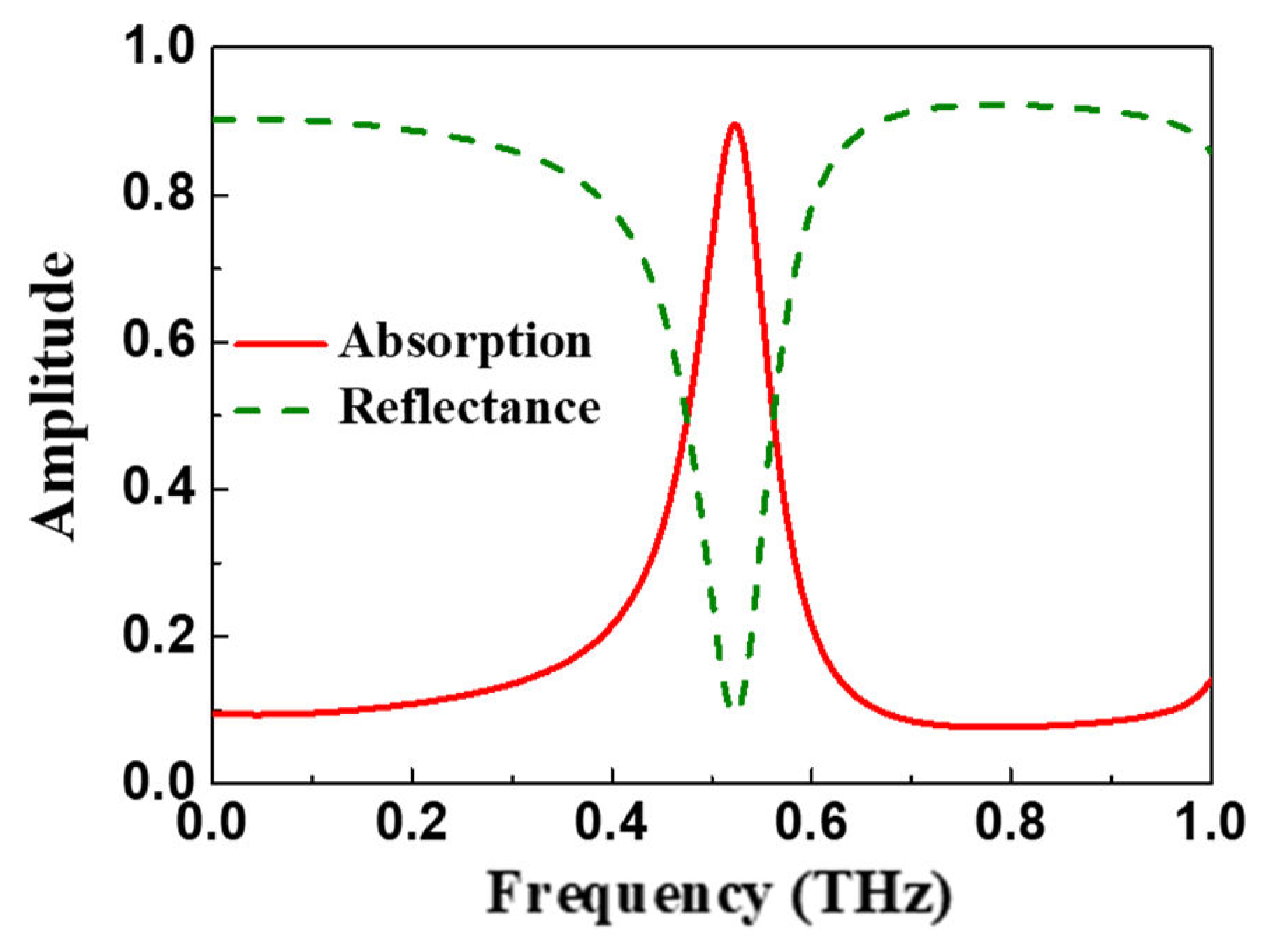 Coatings 13 00816 g004