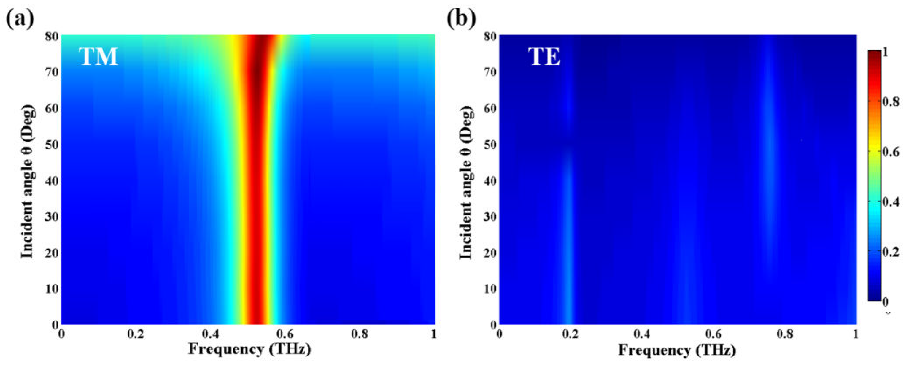 Coatings 13 00816 g008
