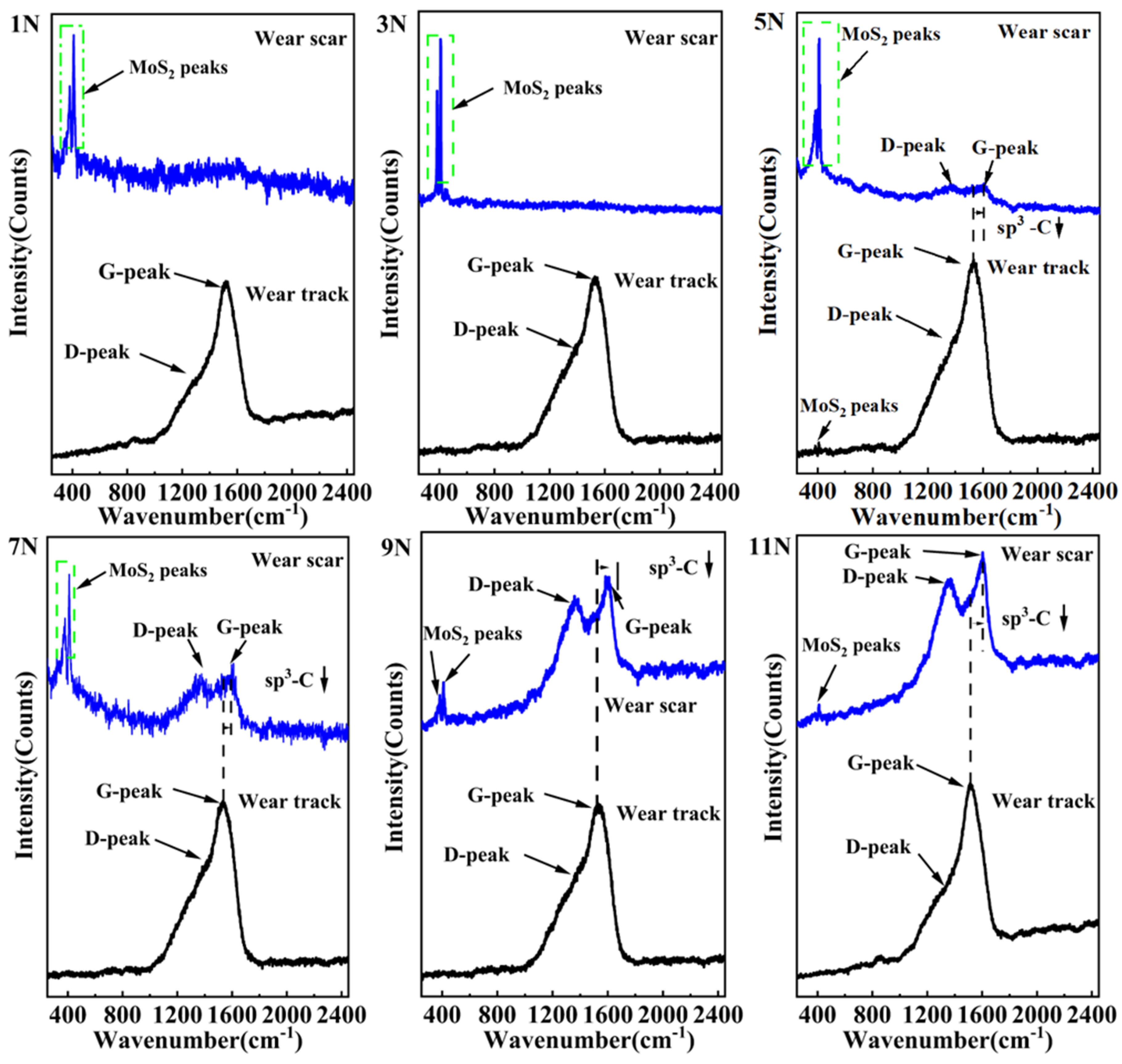 Coatings 13 00820 g003