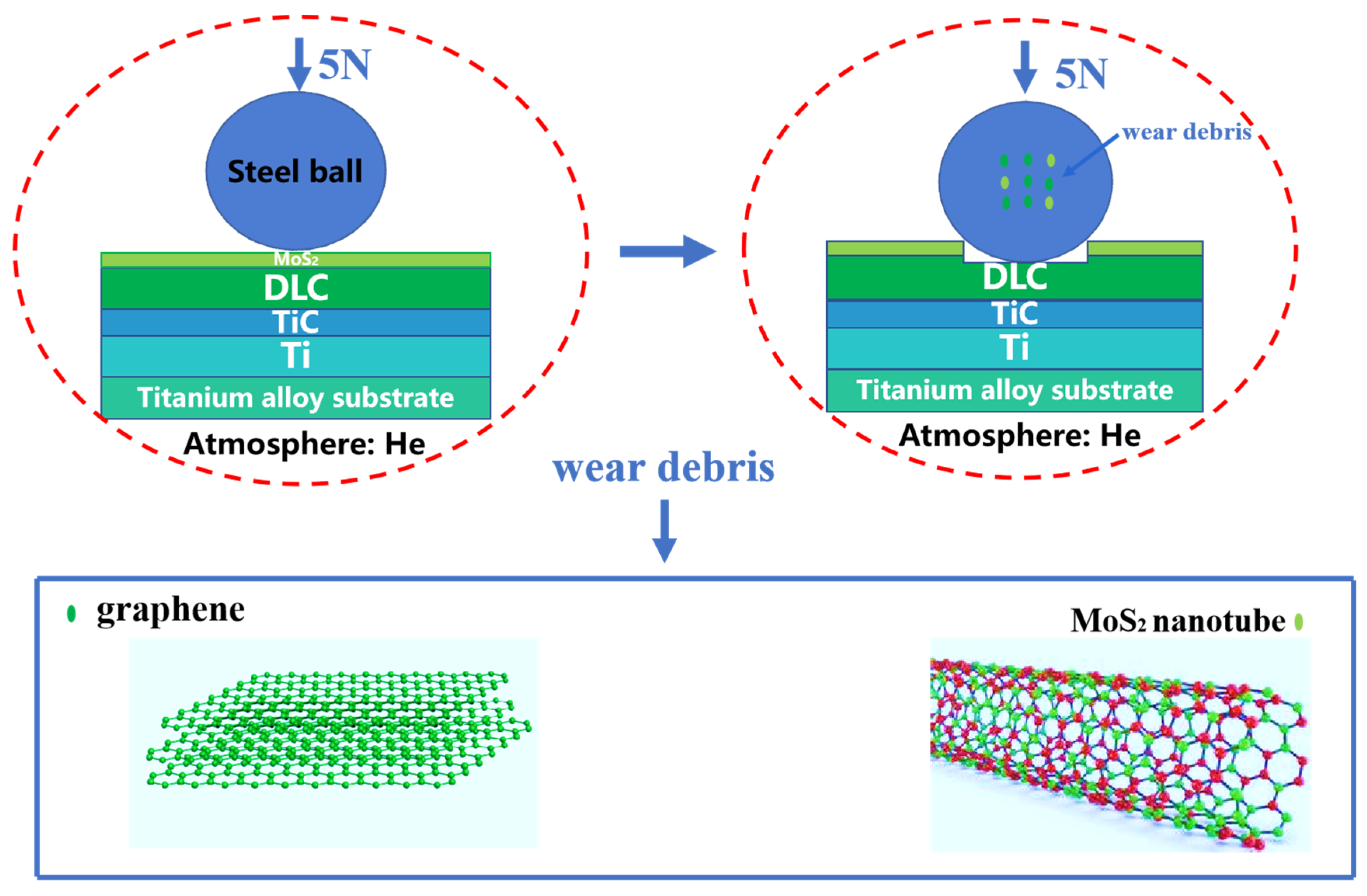 Coatings 13 00820 g005