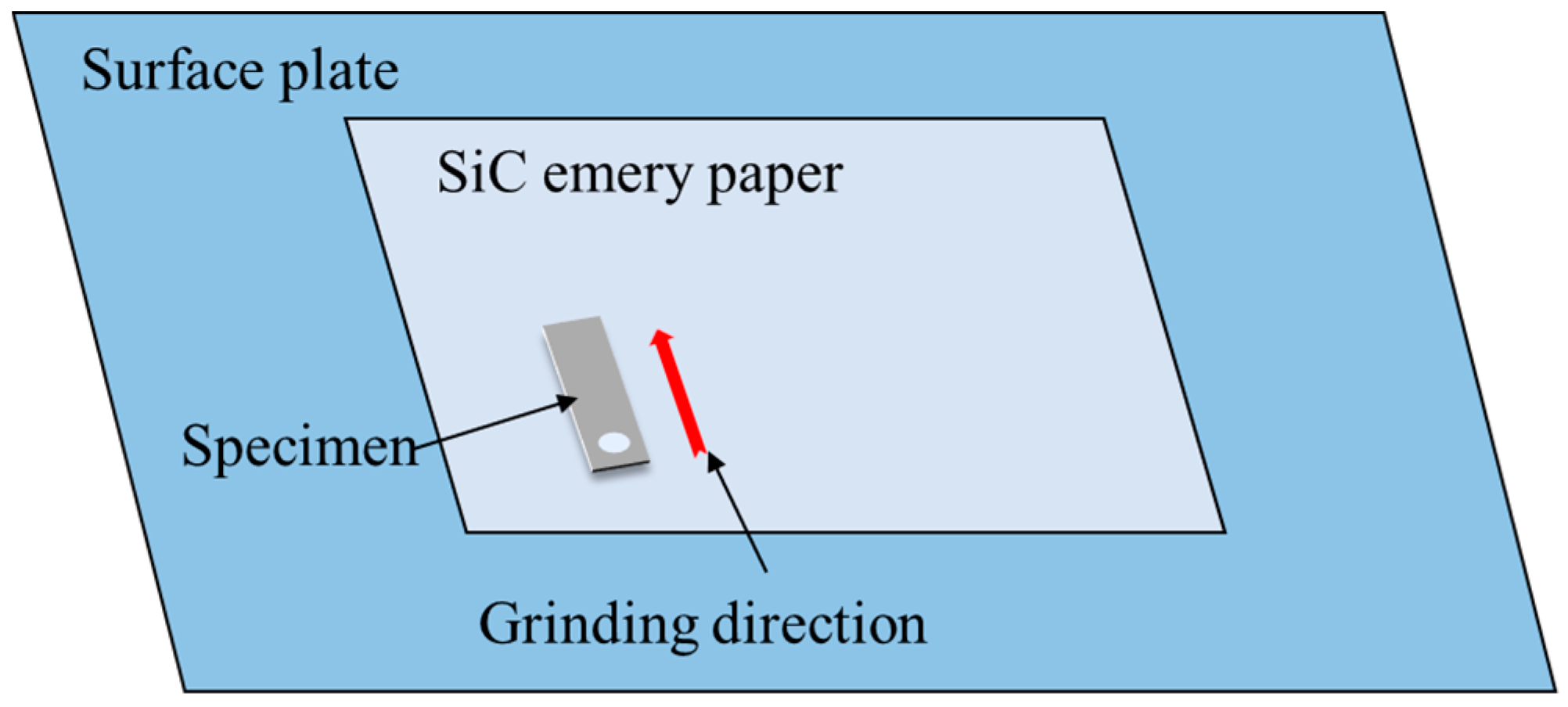 Coatings 13 00821 g001