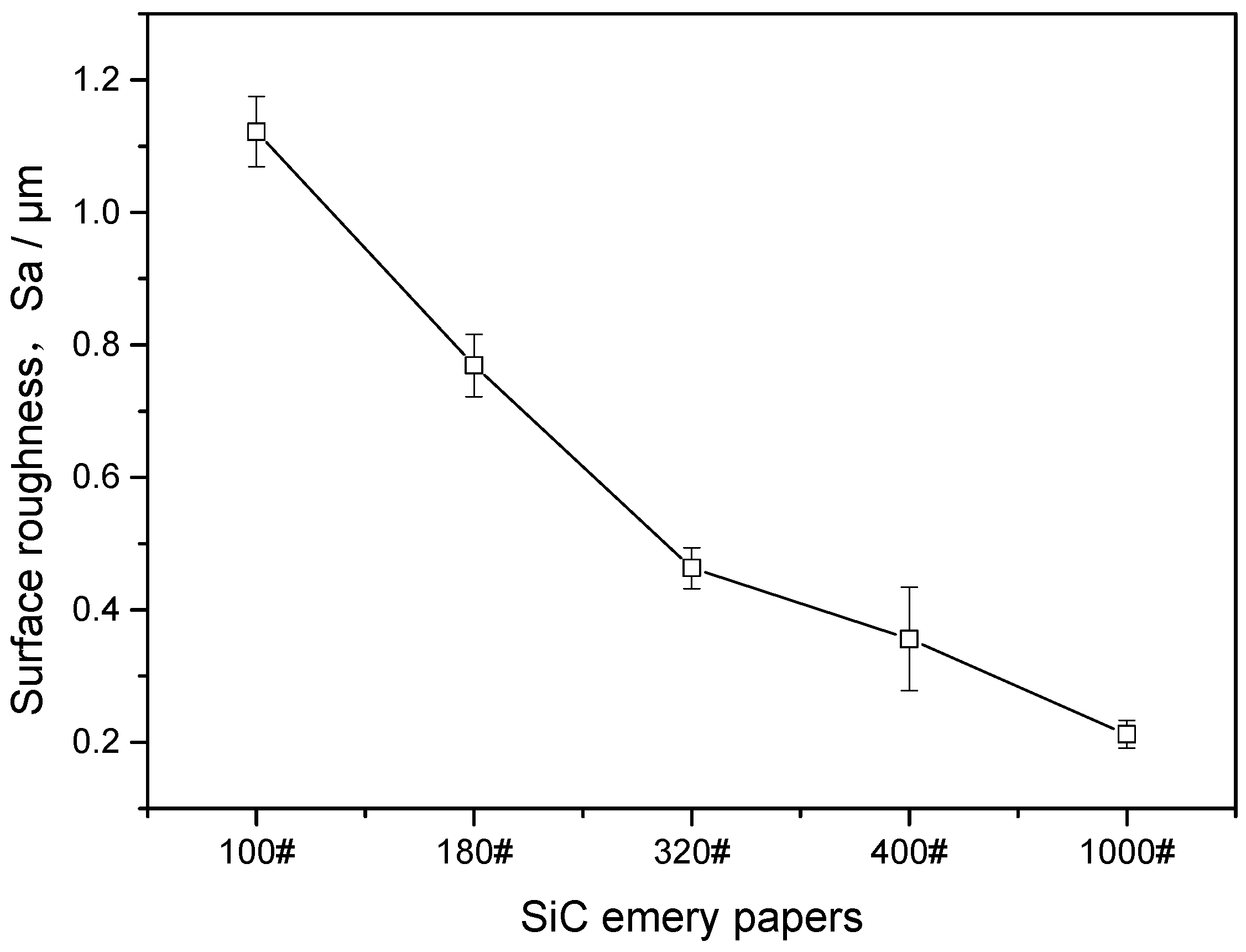 Coatings 13 00821 g004