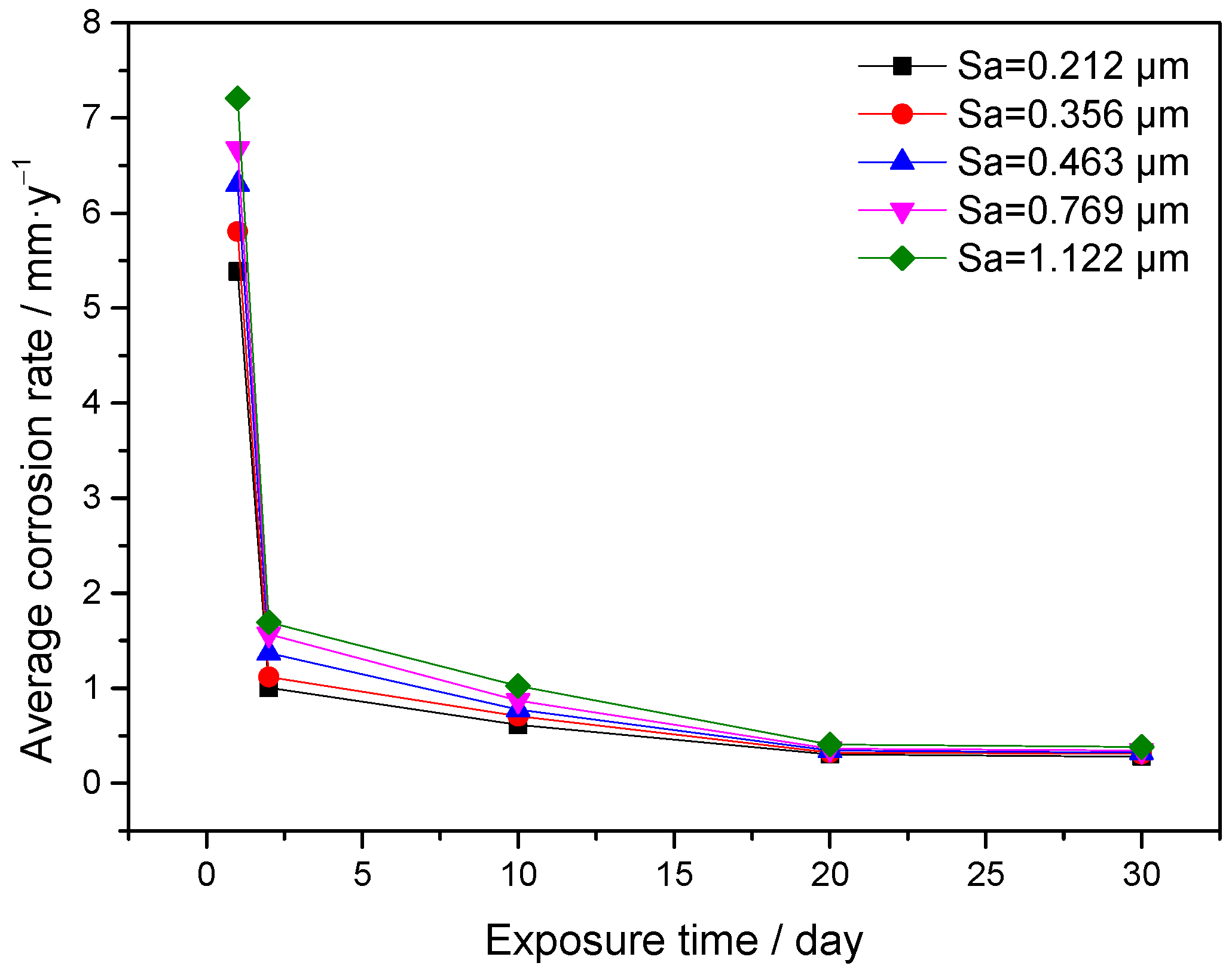 Coatings 13 00821 g005
