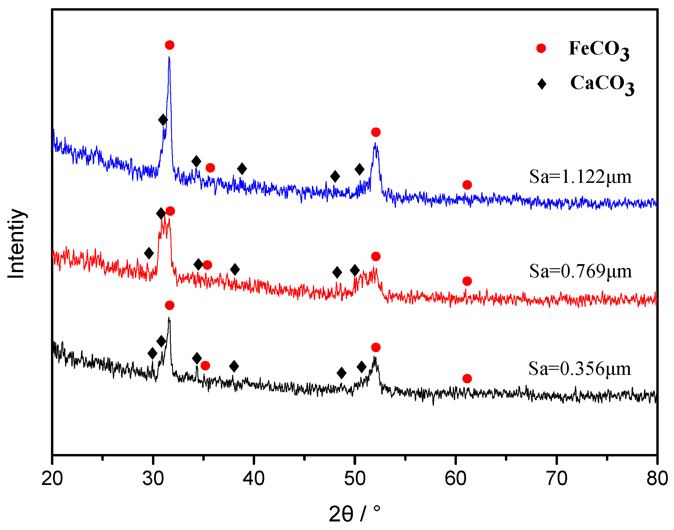 Coatings 13 00821 g012