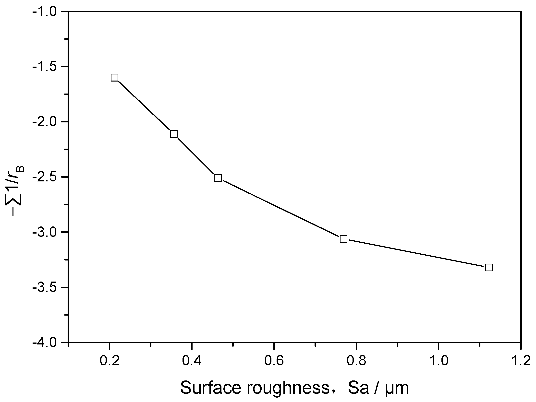 Coatings 13 00821 g014