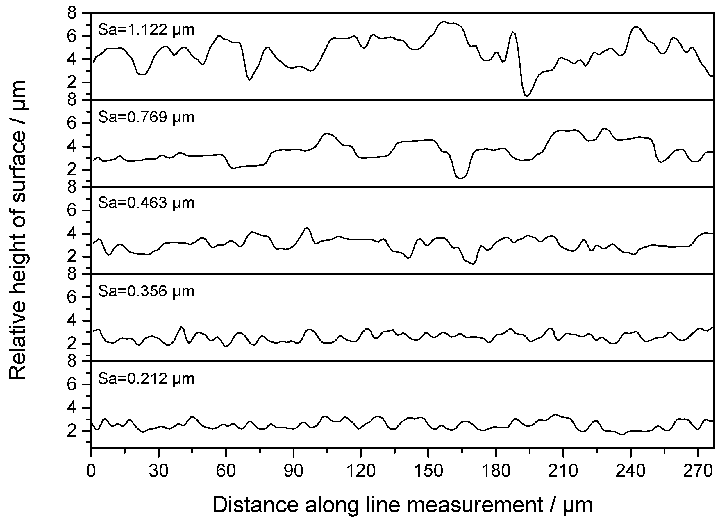 Coatings 13 00821 g015