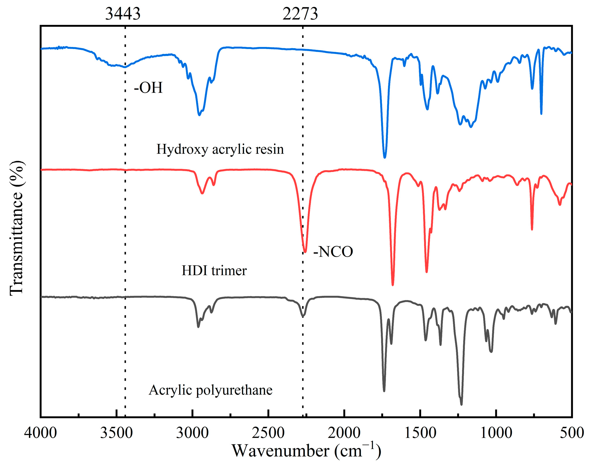 Coatings 13 00822 g003