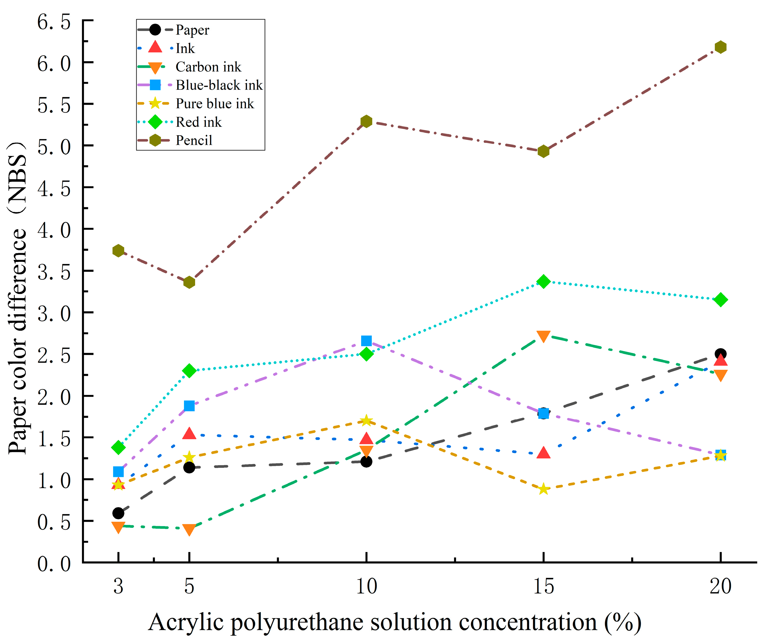Coatings 13 00822 g005