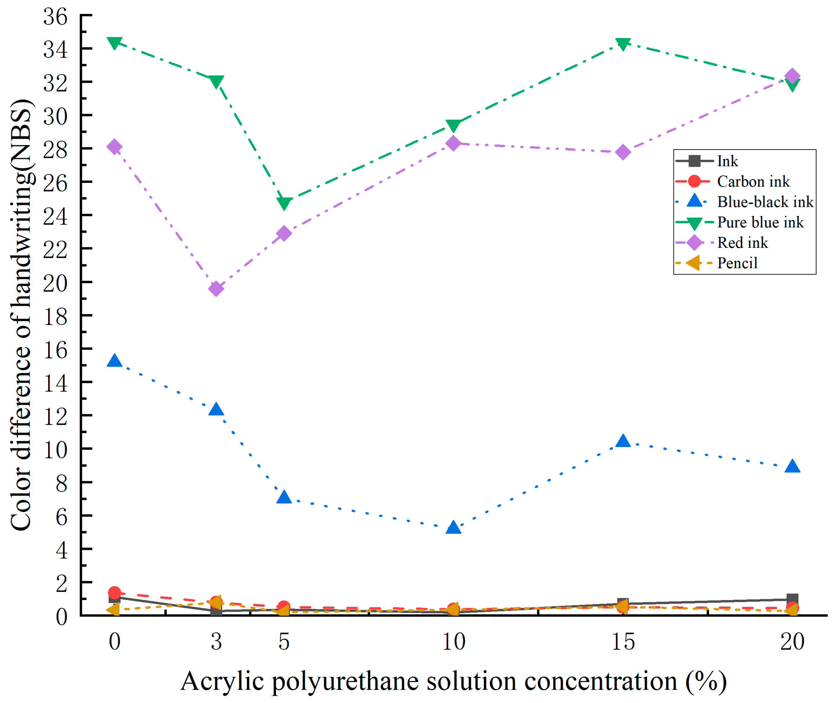 Coatings 13 00822 g006