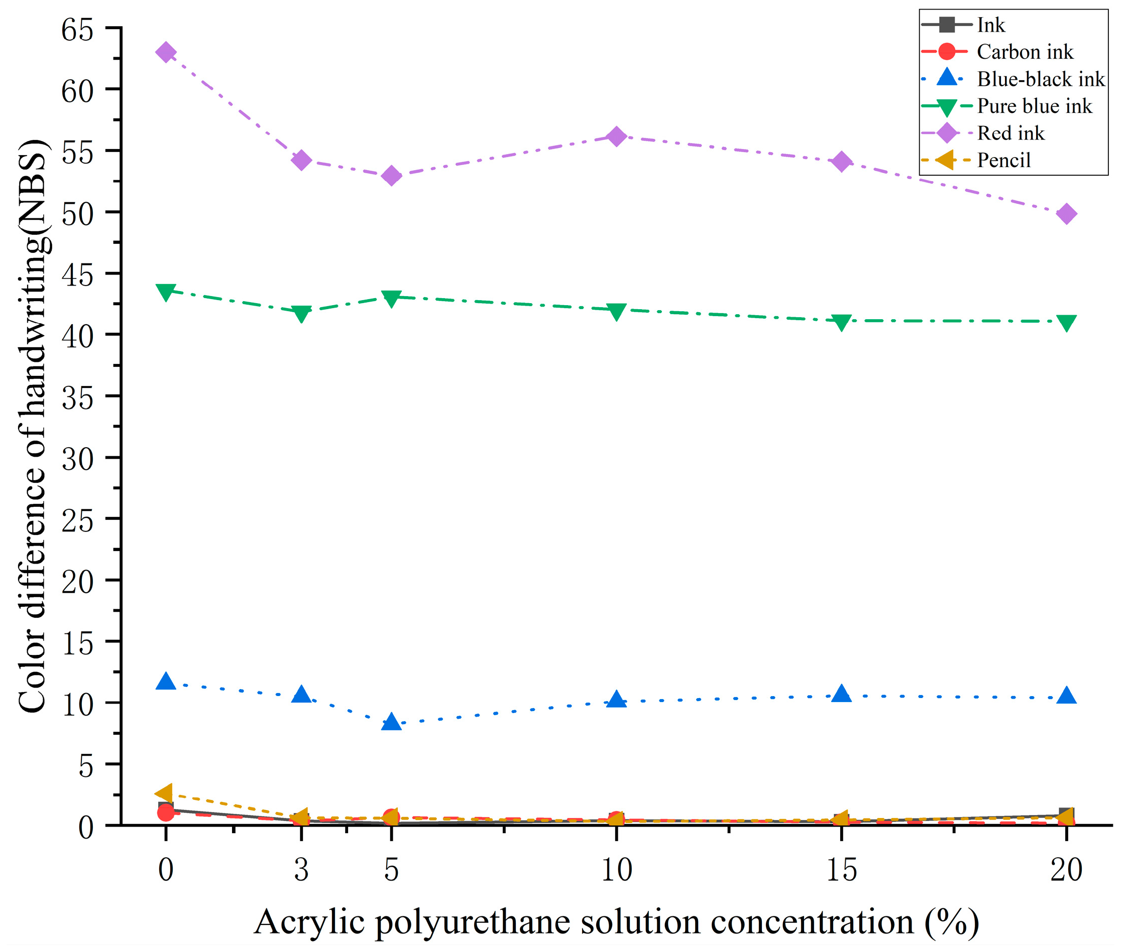 Coatings 13 00822 g007