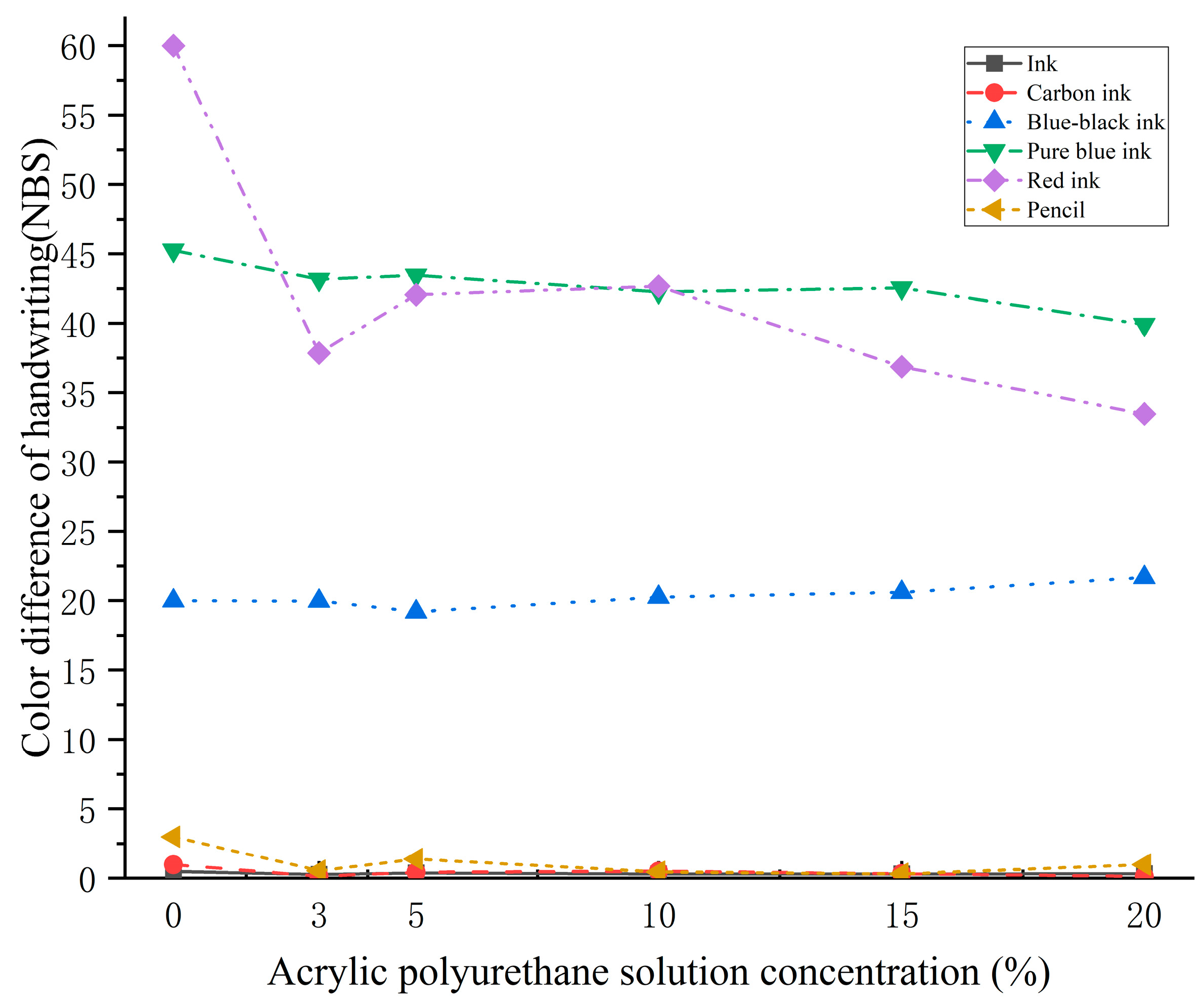 Coatings 13 00822 g008