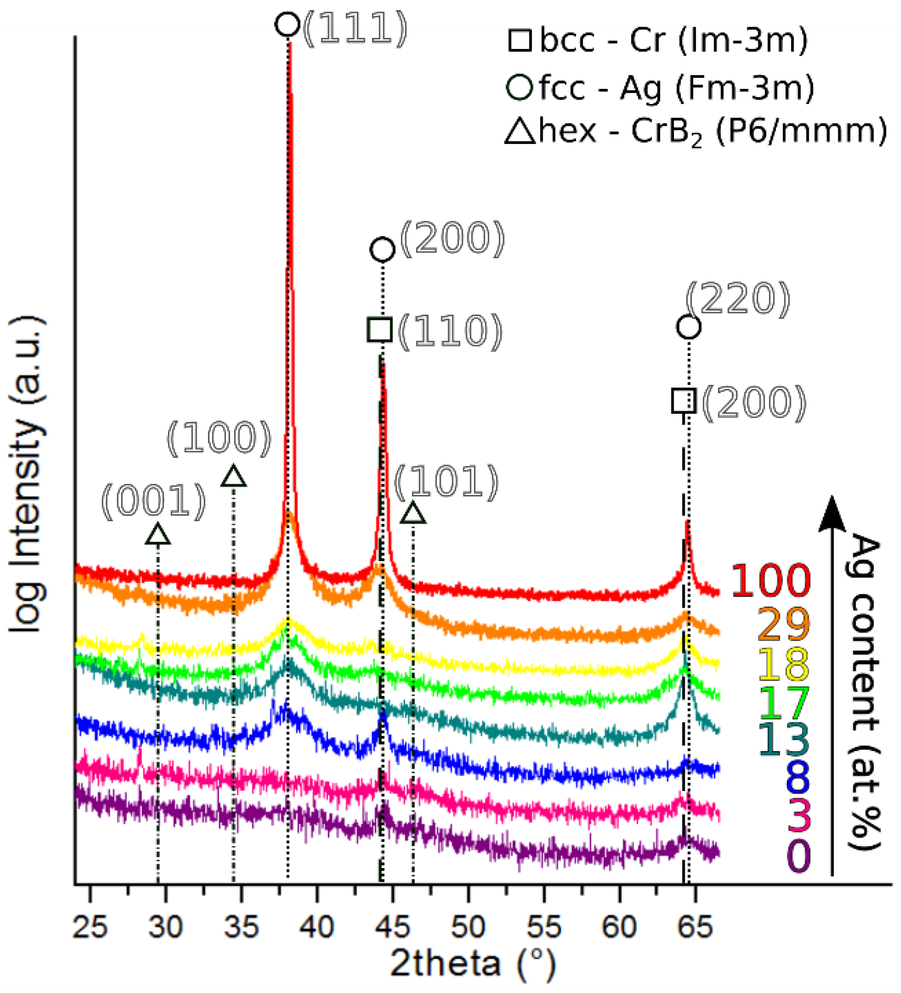 Coatings 13 00824 g001