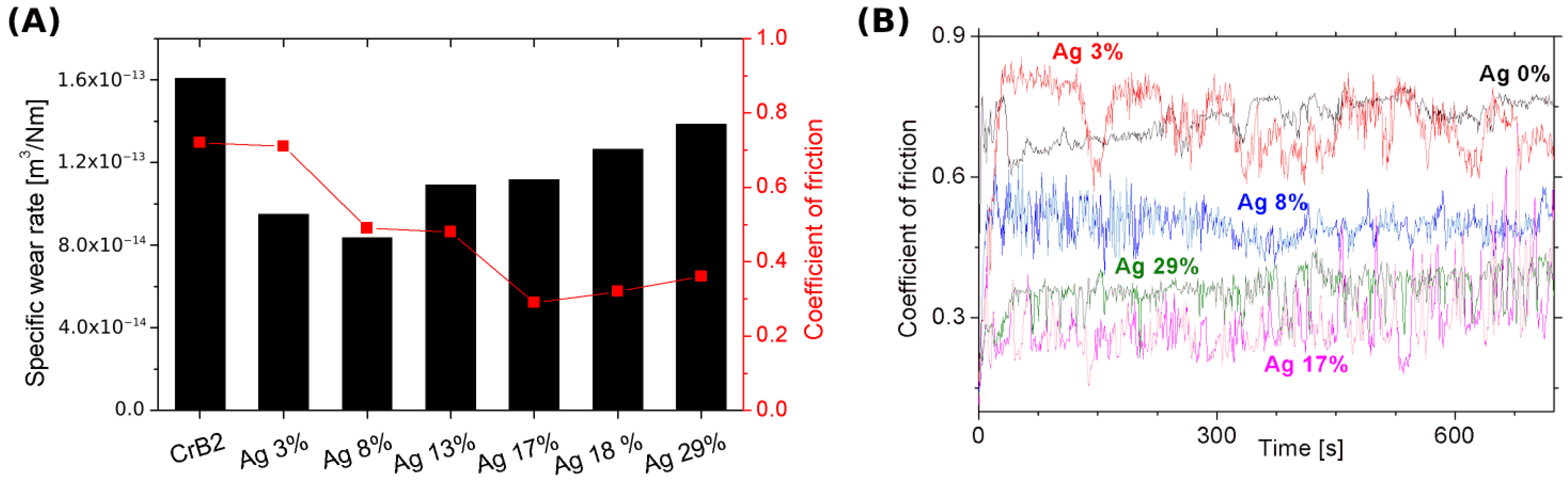 Coatings 13 00824 g004