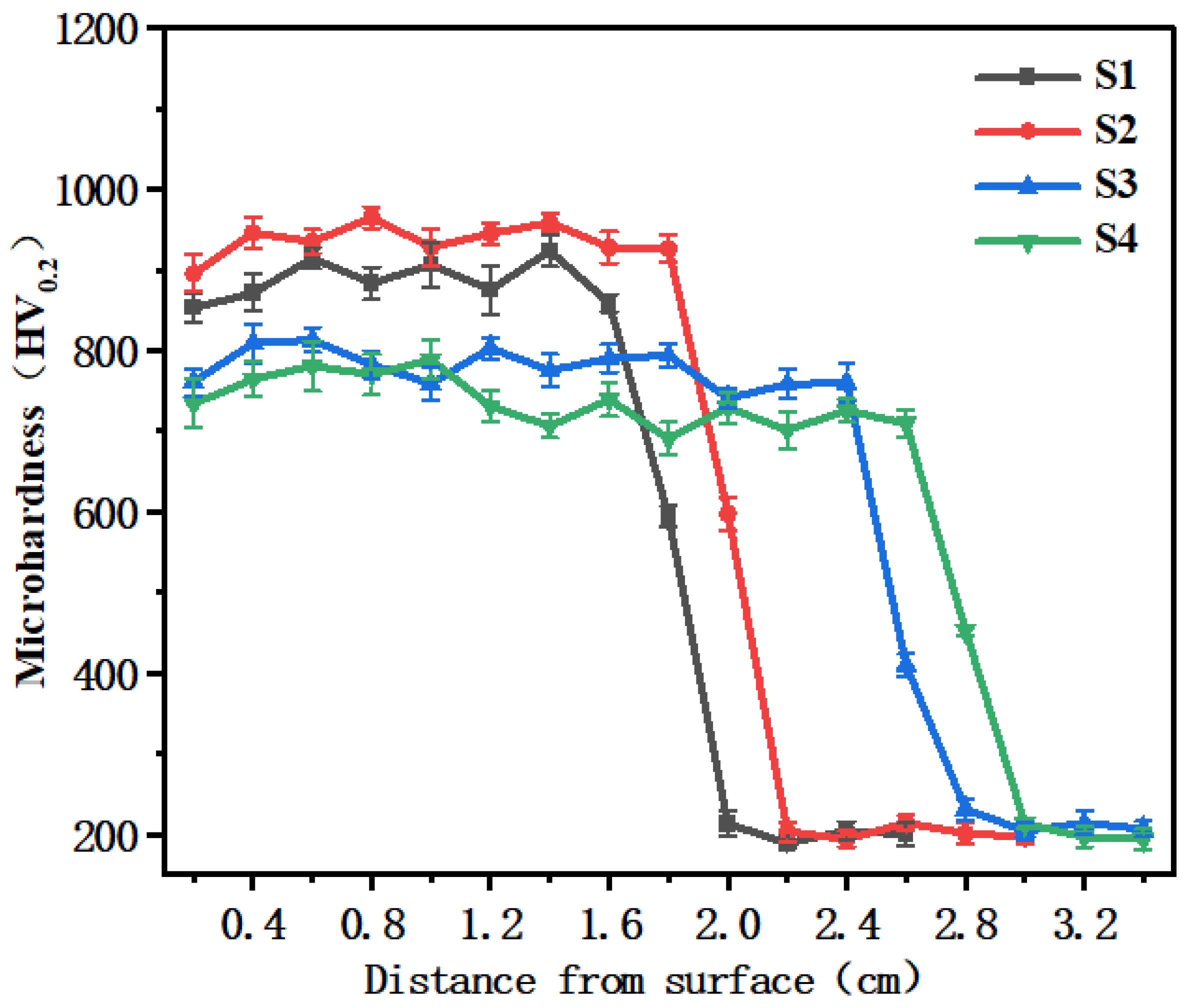 Coatings 13 00826 g003