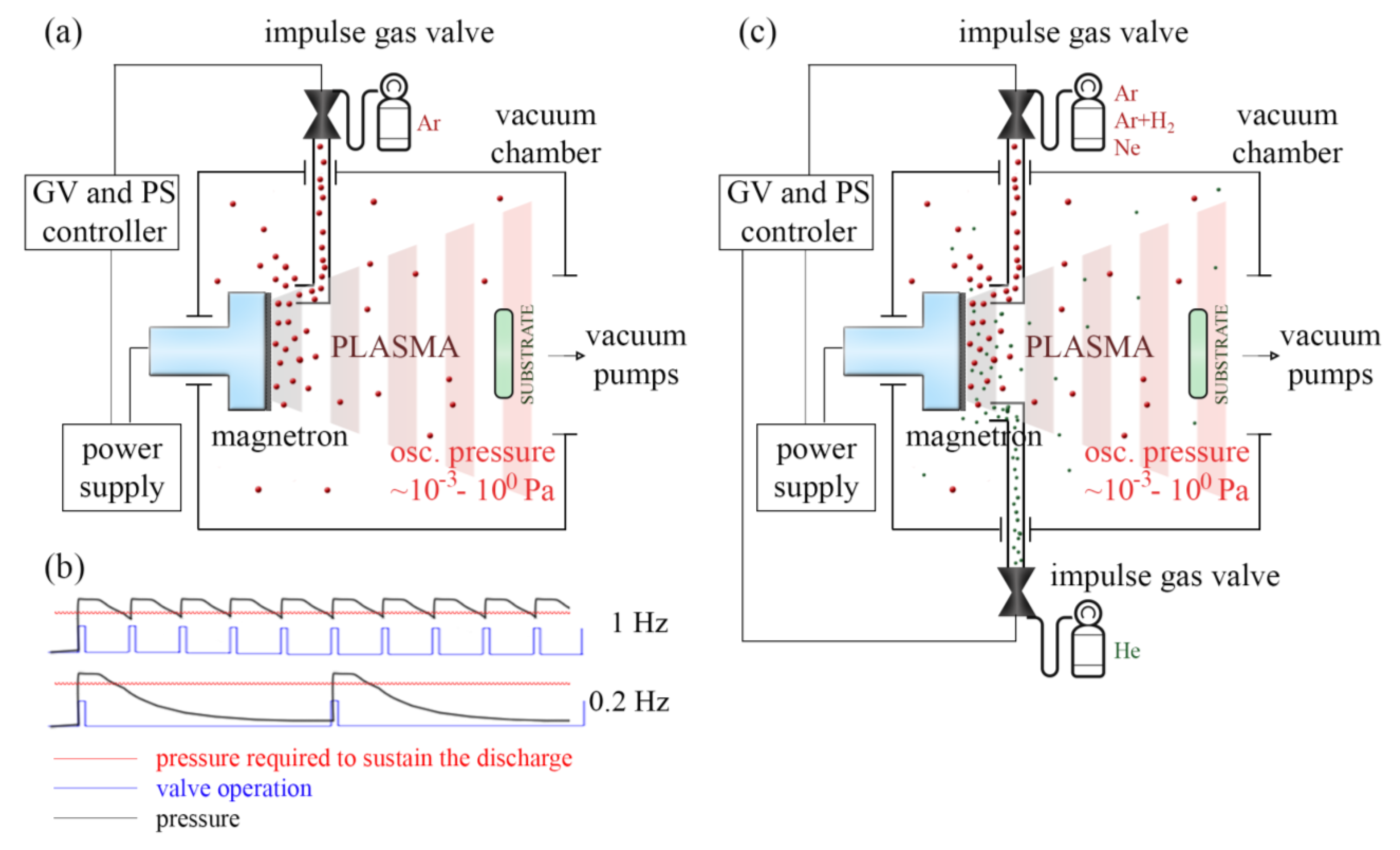 Coatings 13 00827 g001