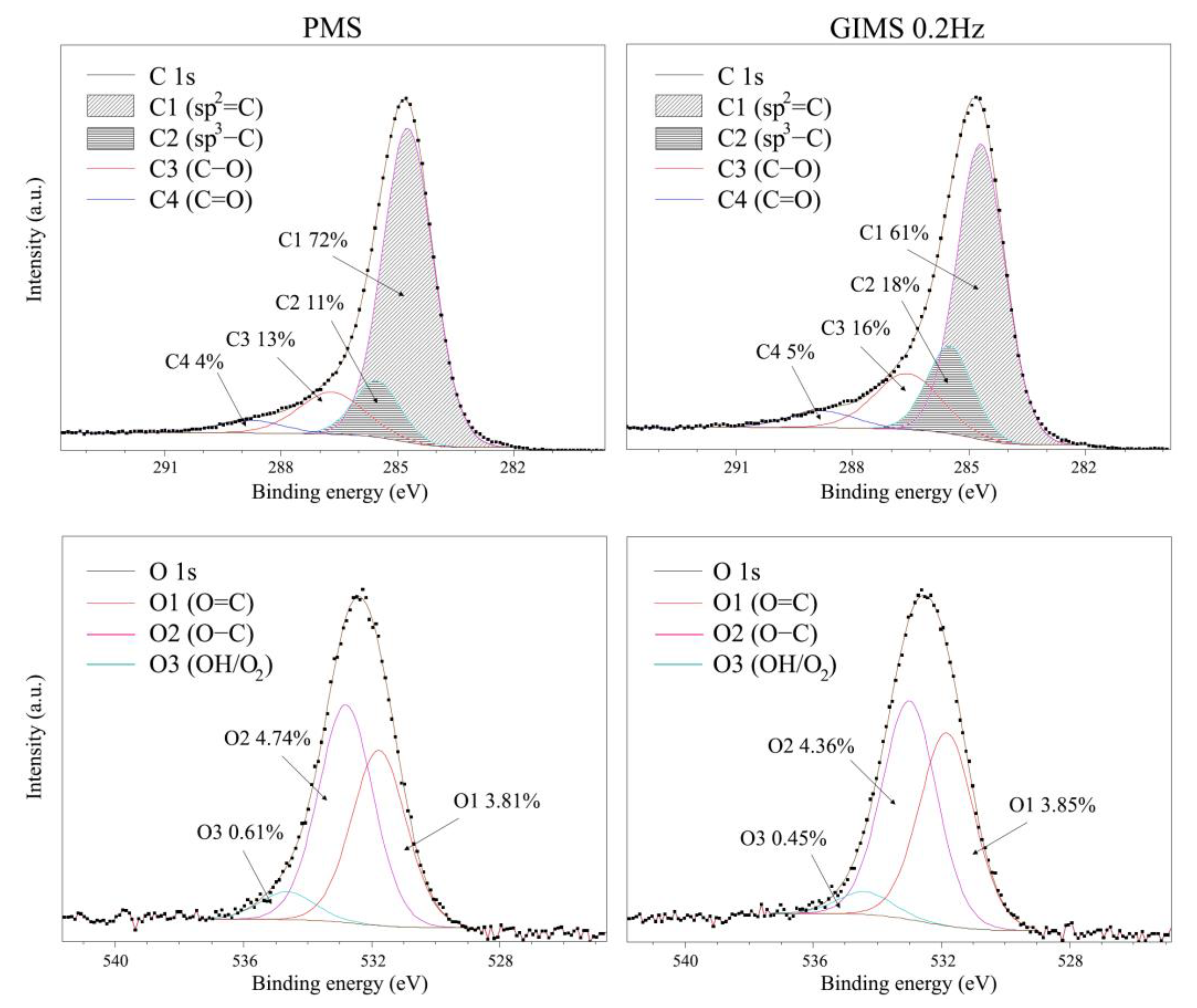 Coatings 13 00827 g005