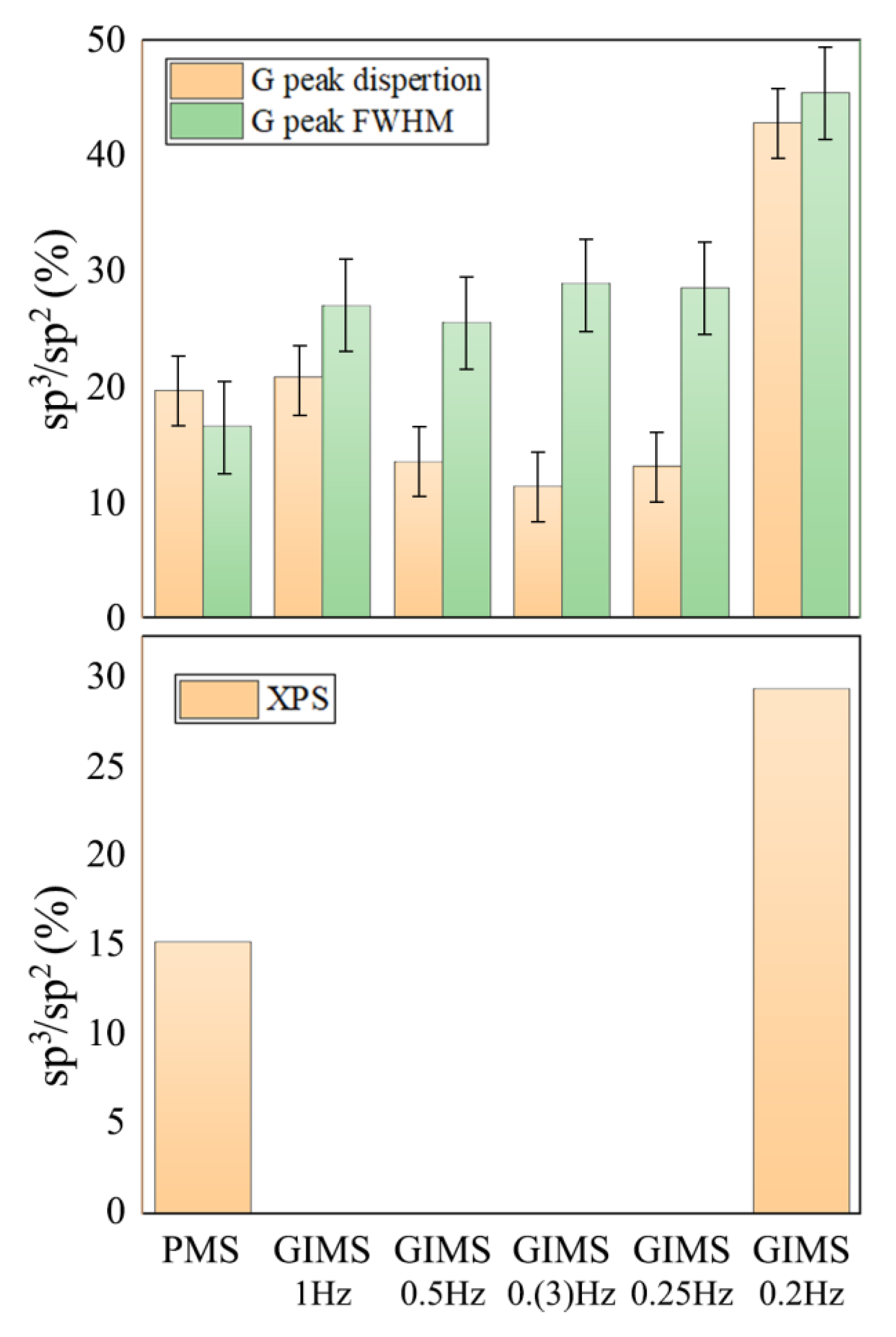 Coatings 13 00827 g006