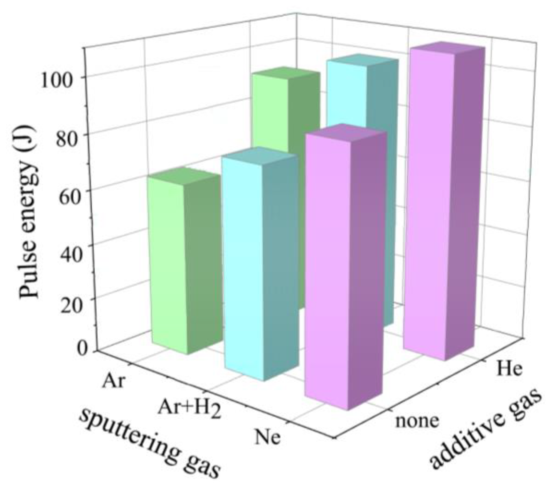 Coatings 13 00827 g007