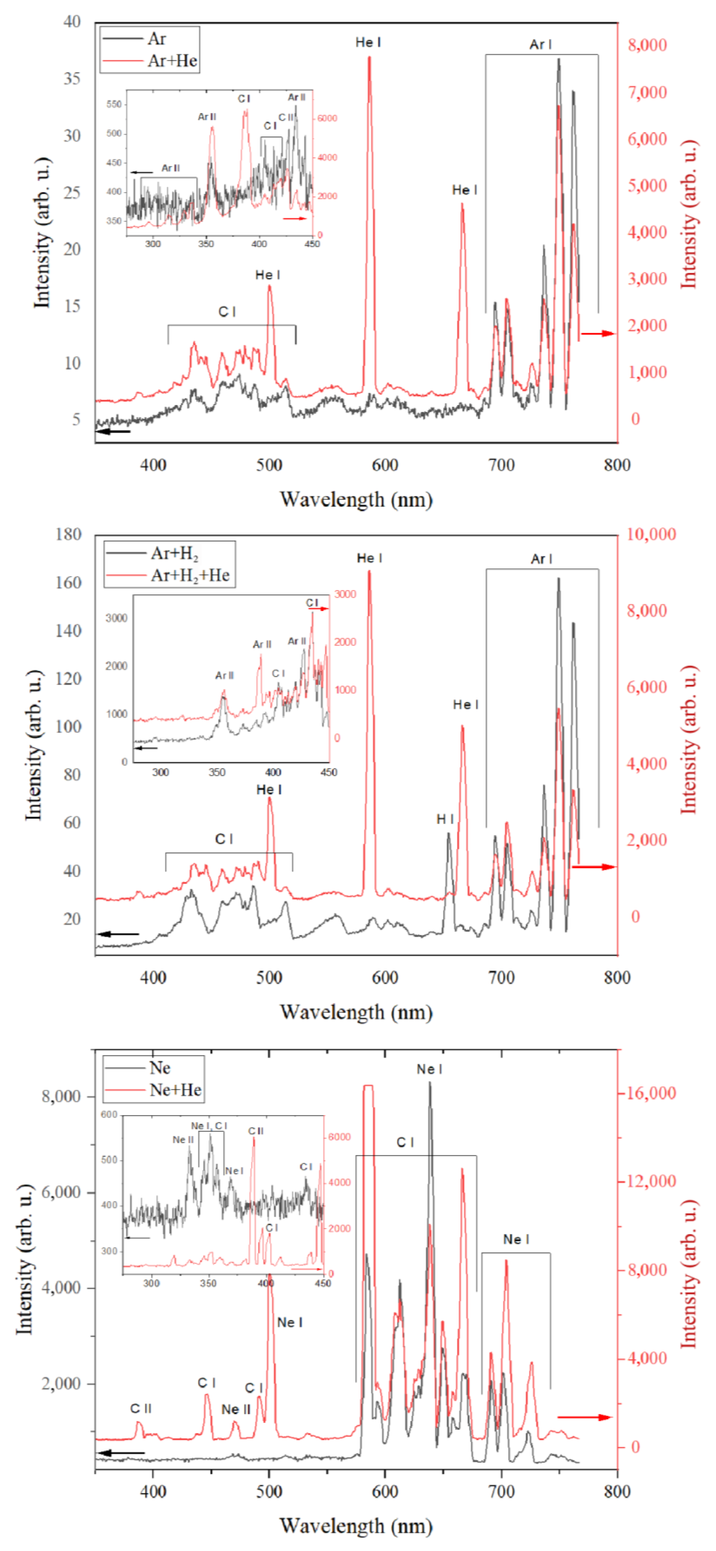 Coatings 13 00827 g010