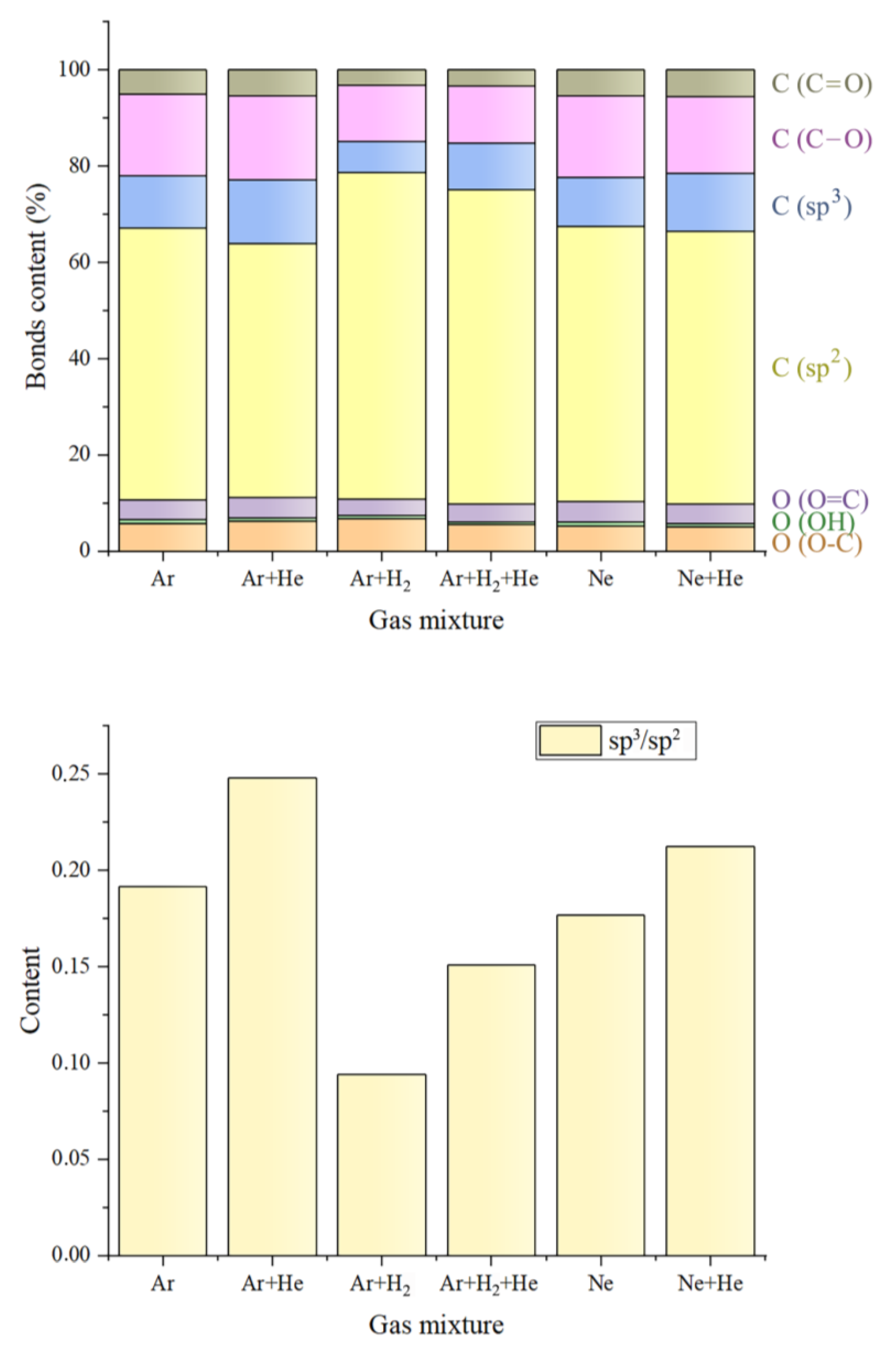 Coatings 13 00827 g011